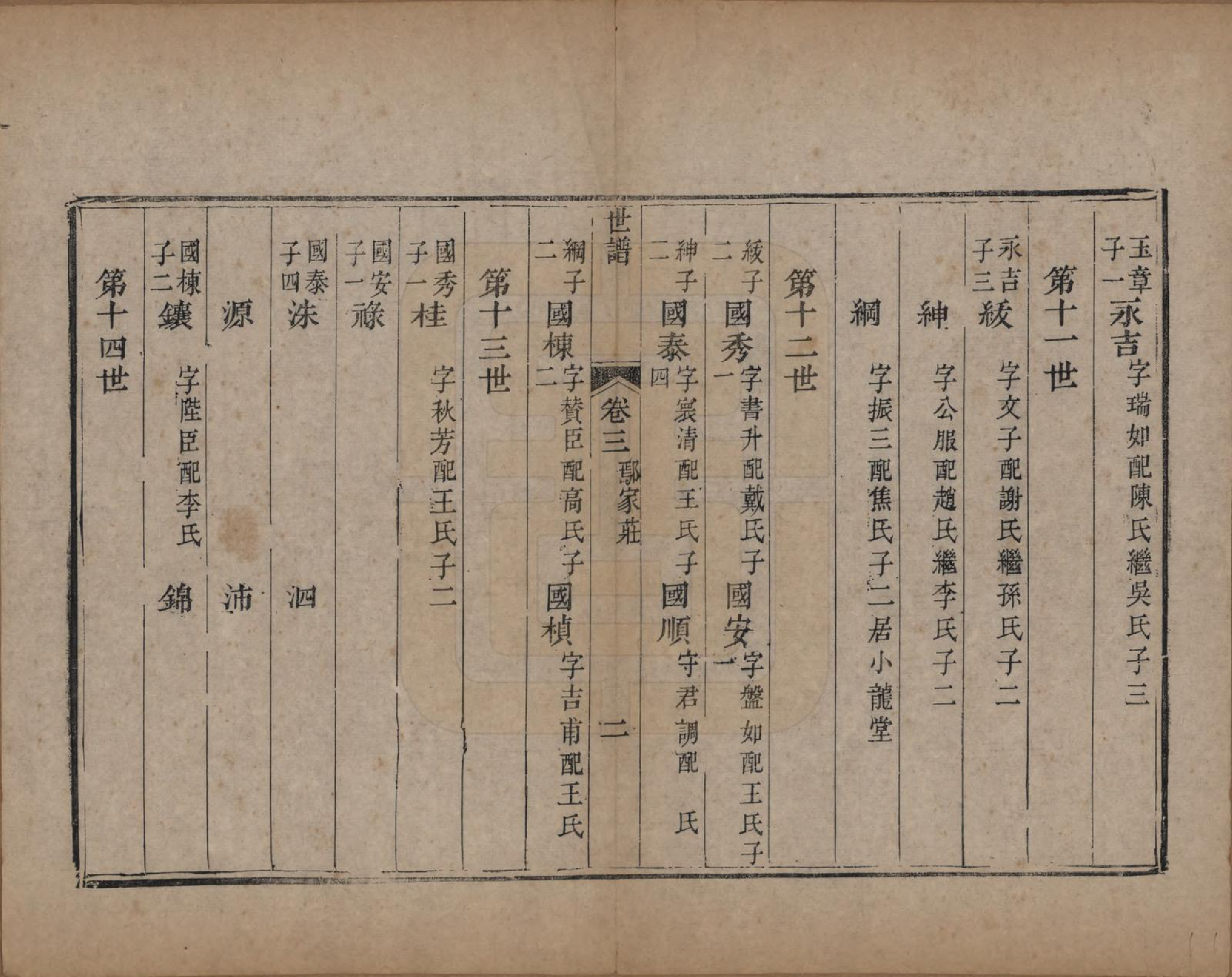 GTJP1584.王.山东邹平.梁邹王氏世谱五卷首一卷.清道光十四年（1834）_003.pdf_第2页