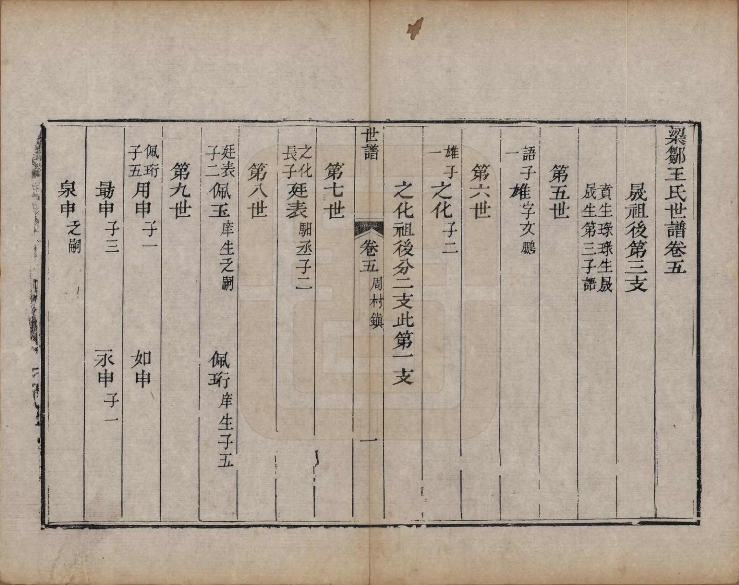 GTJP1584.王.山东邹平.梁邹王氏世谱五卷首一卷.清道光十四年（1834）_005.pdf_第1页