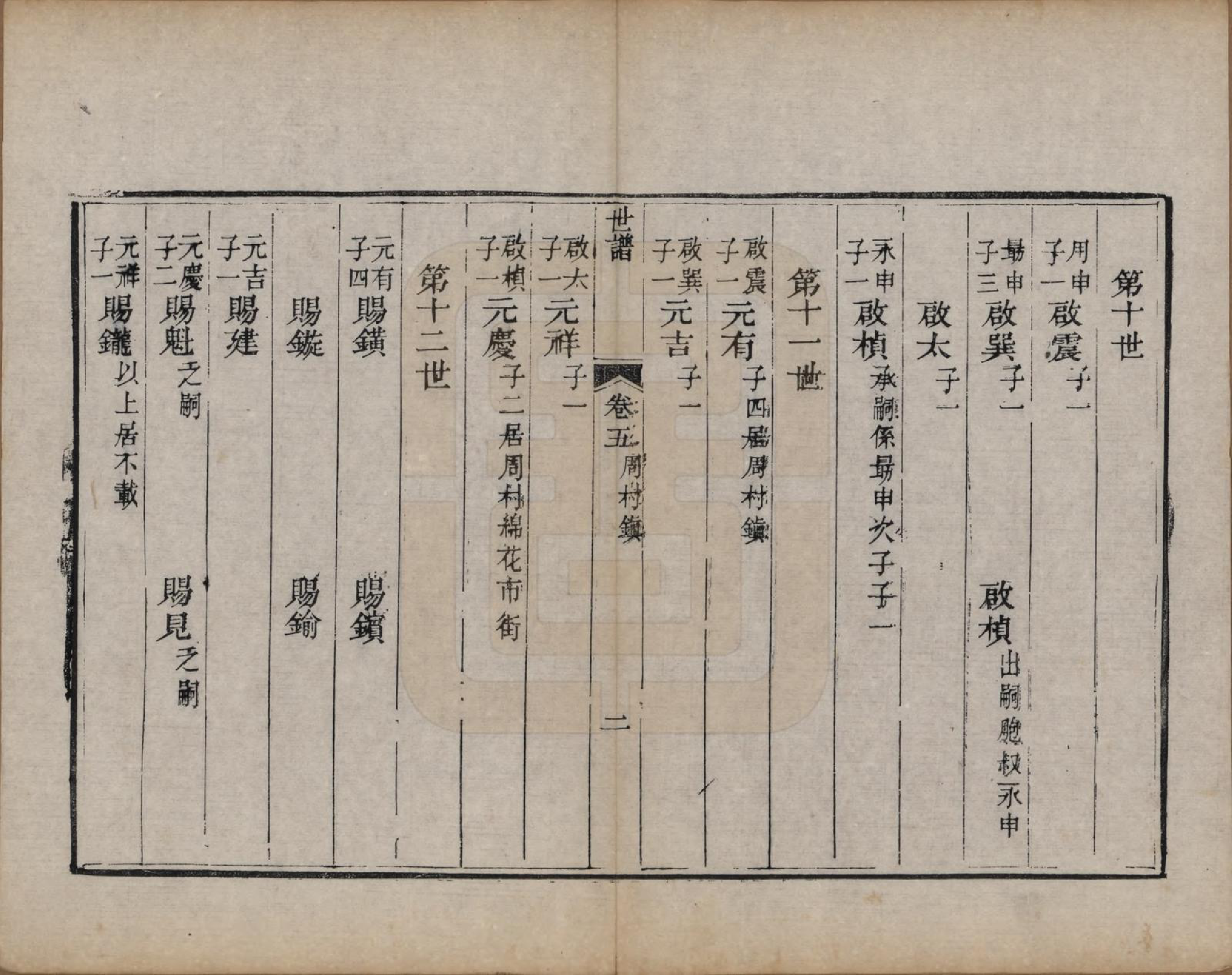 GTJP1584.王.山东邹平.梁邹王氏世谱五卷首一卷.清道光十四年（1834）_005.pdf_第2页