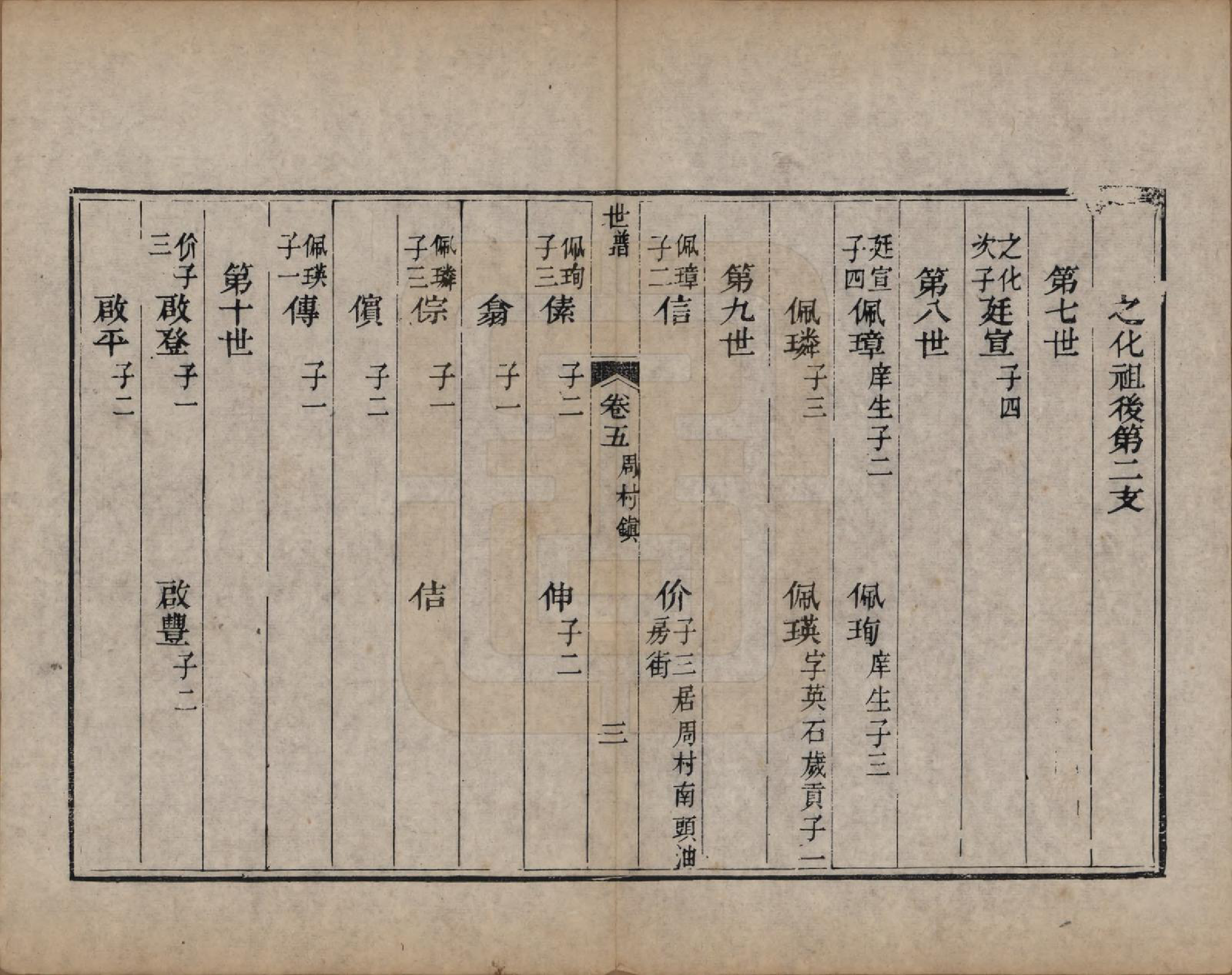 GTJP1584.王.山东邹平.梁邹王氏世谱五卷首一卷.清道光十四年（1834）_005.pdf_第3页