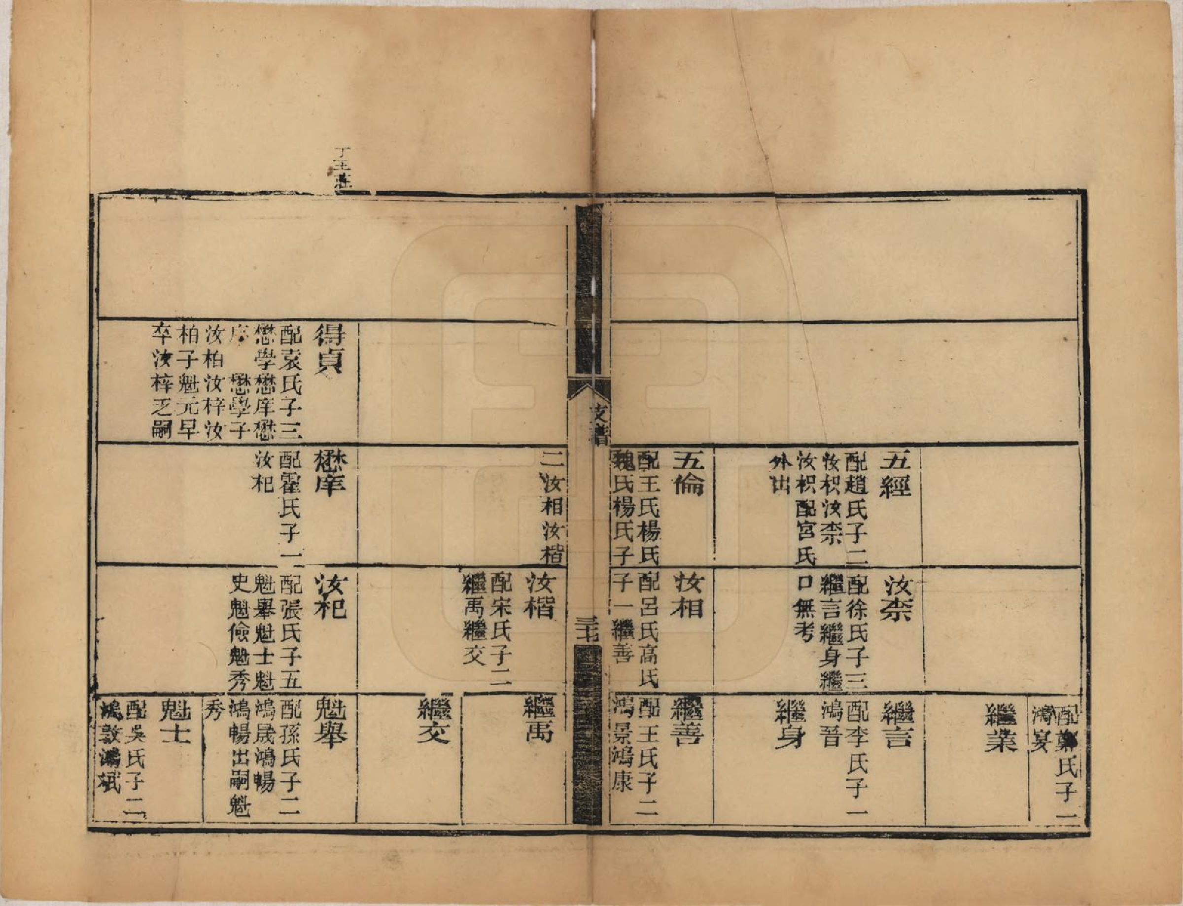 GTJP1784.谢.山东章邱.谢氏支谱八卷首一卷末一卷.民国九年（1920）_005.pdf_第2页