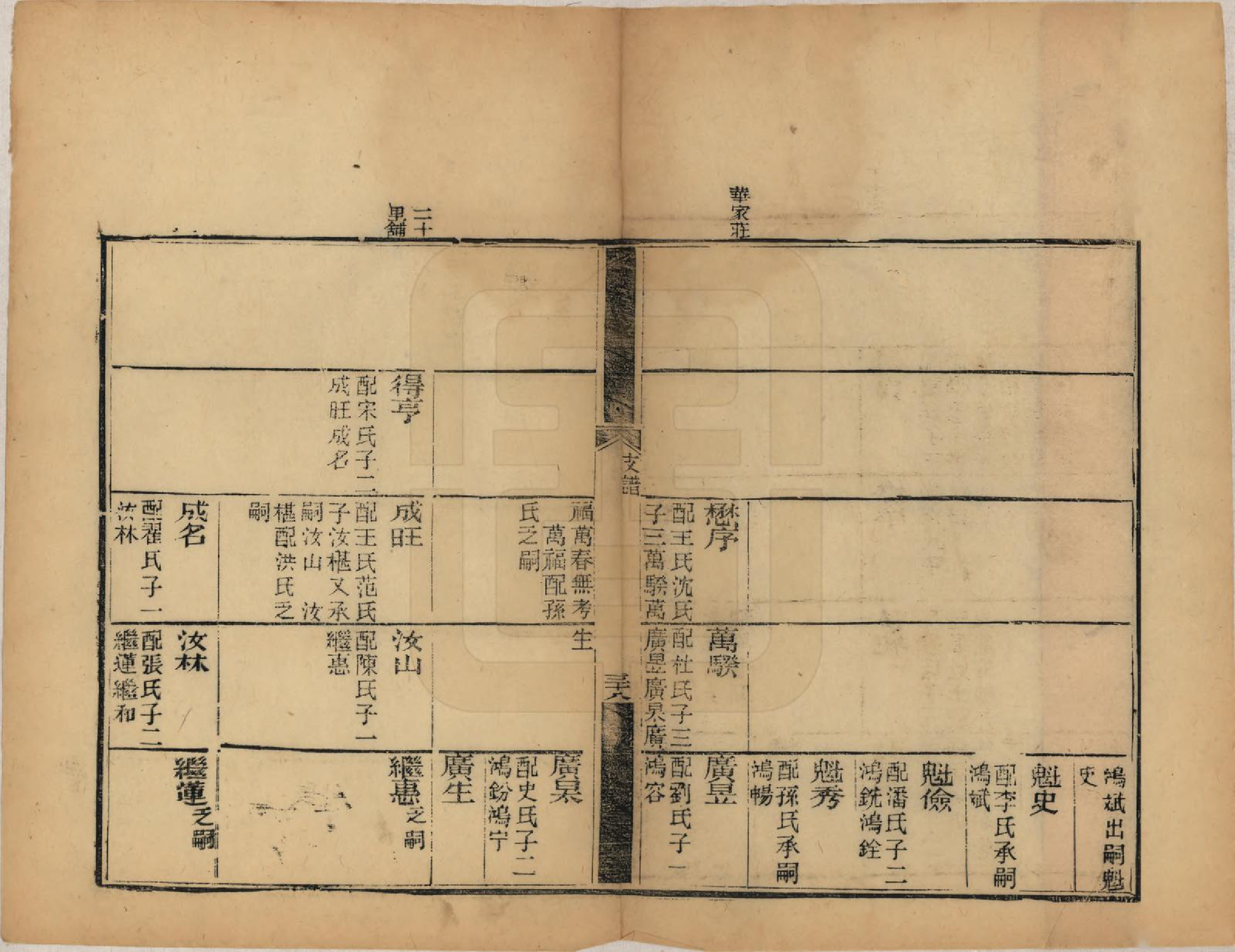 GTJP1784.谢.山东章邱.谢氏支谱八卷首一卷末一卷.民国九年（1920）_005.pdf_第3页