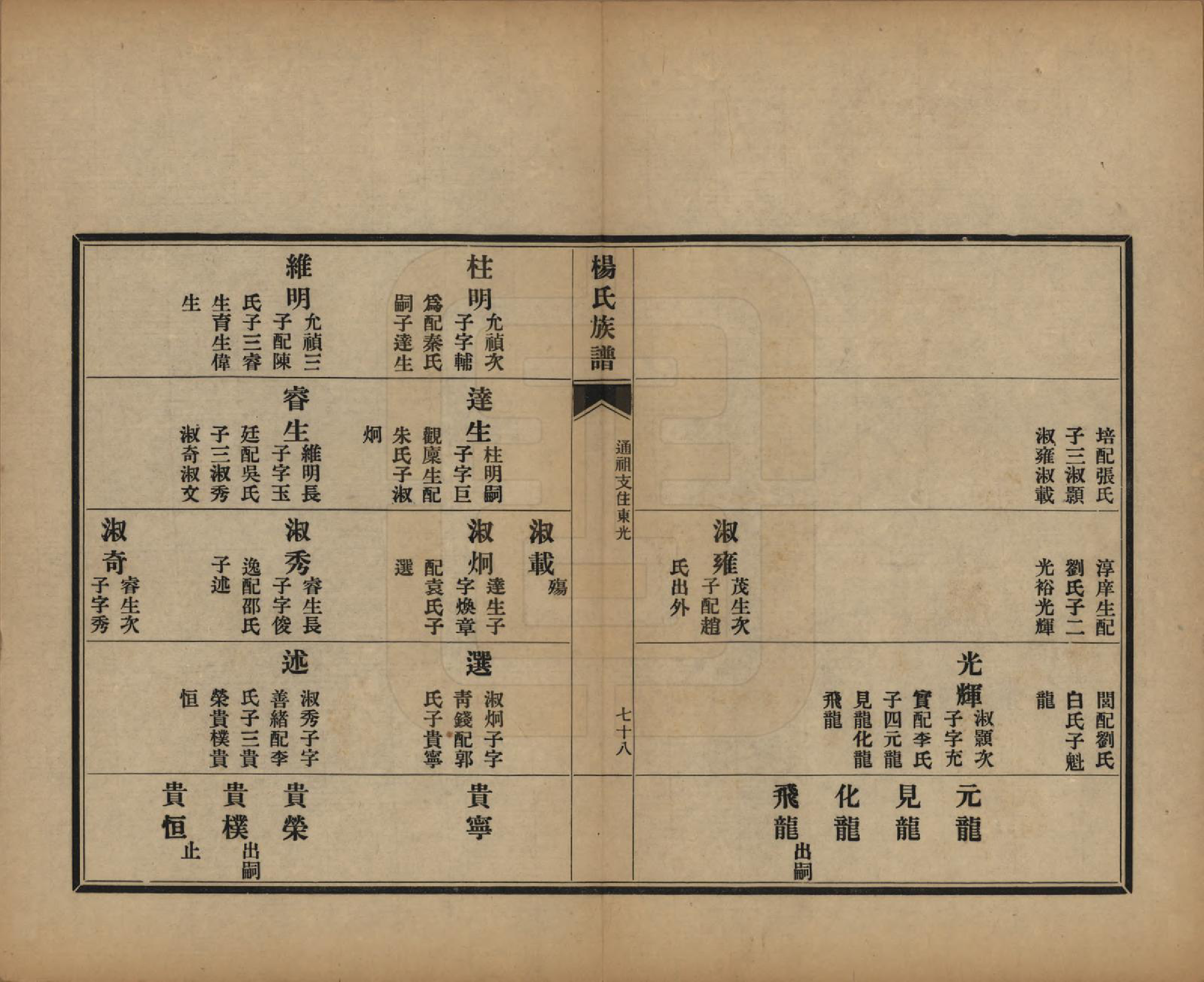 GTJP1952.杨.山东即墨.即墨杨氏族谱不分卷.民国二十六年（1937）_002.pdf_第2页