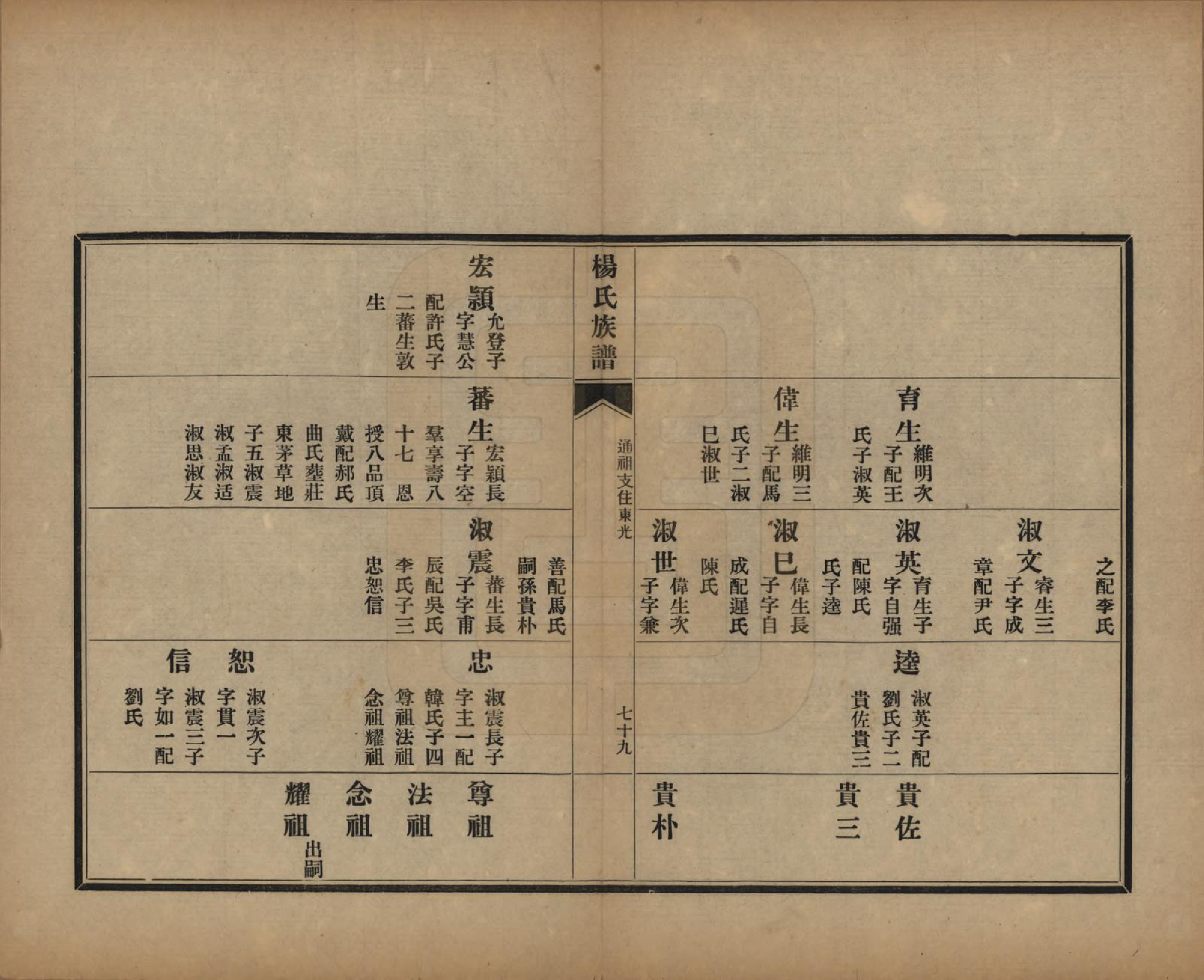GTJP1952.杨.山东即墨.即墨杨氏族谱不分卷.民国二十六年（1937）_002.pdf_第3页
