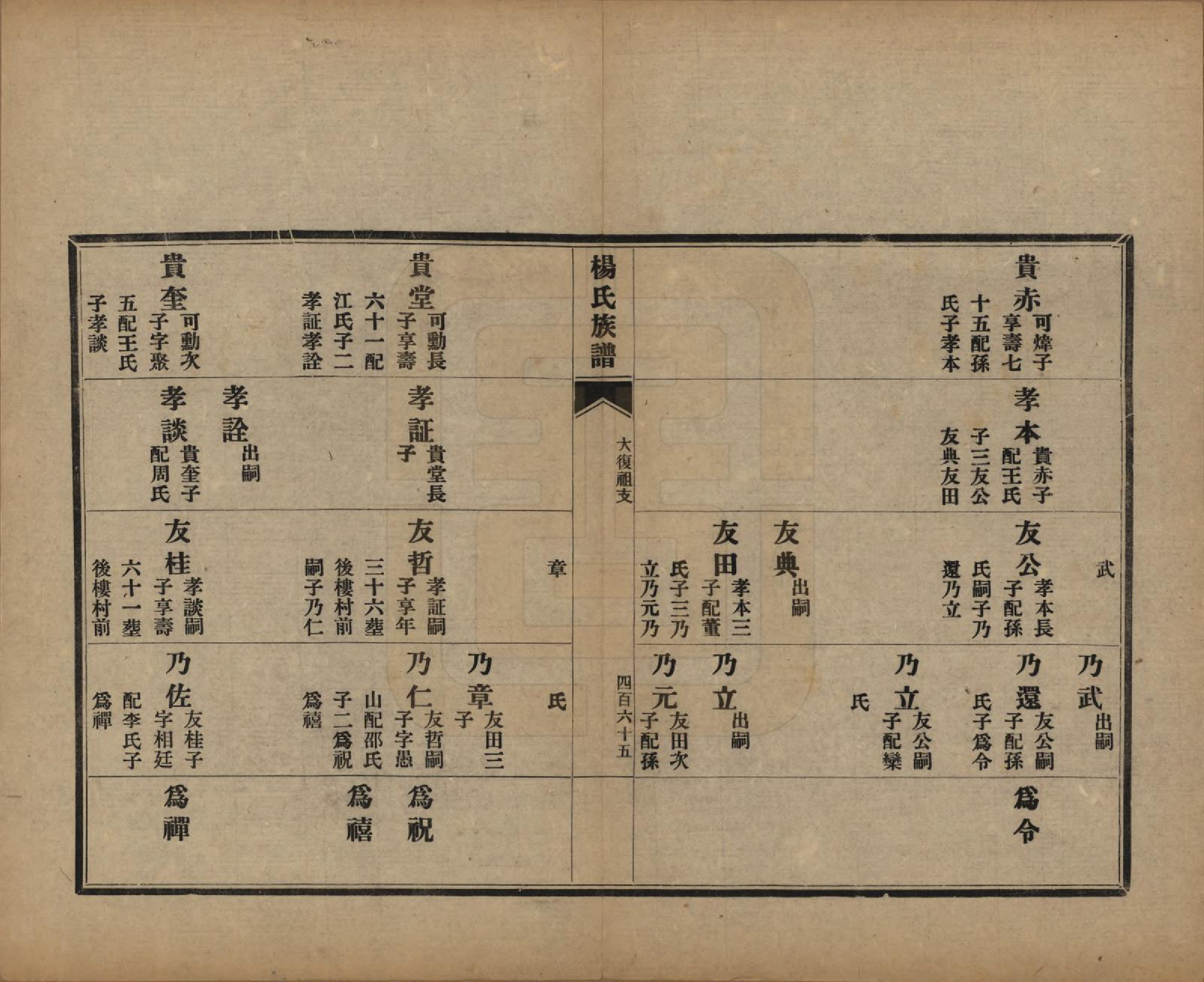 GTJP1952.杨.山东即墨.即墨杨氏族谱不分卷.民国二十六年（1937）_006.pdf_第2页