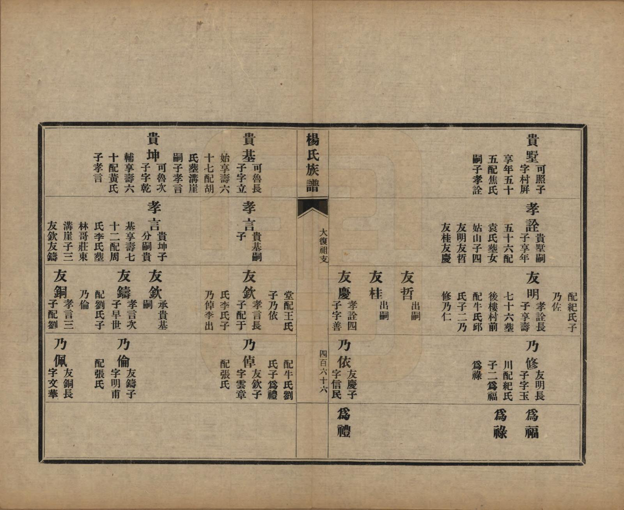 GTJP1952.杨.山东即墨.即墨杨氏族谱不分卷.民国二十六年（1937）_006.pdf_第3页