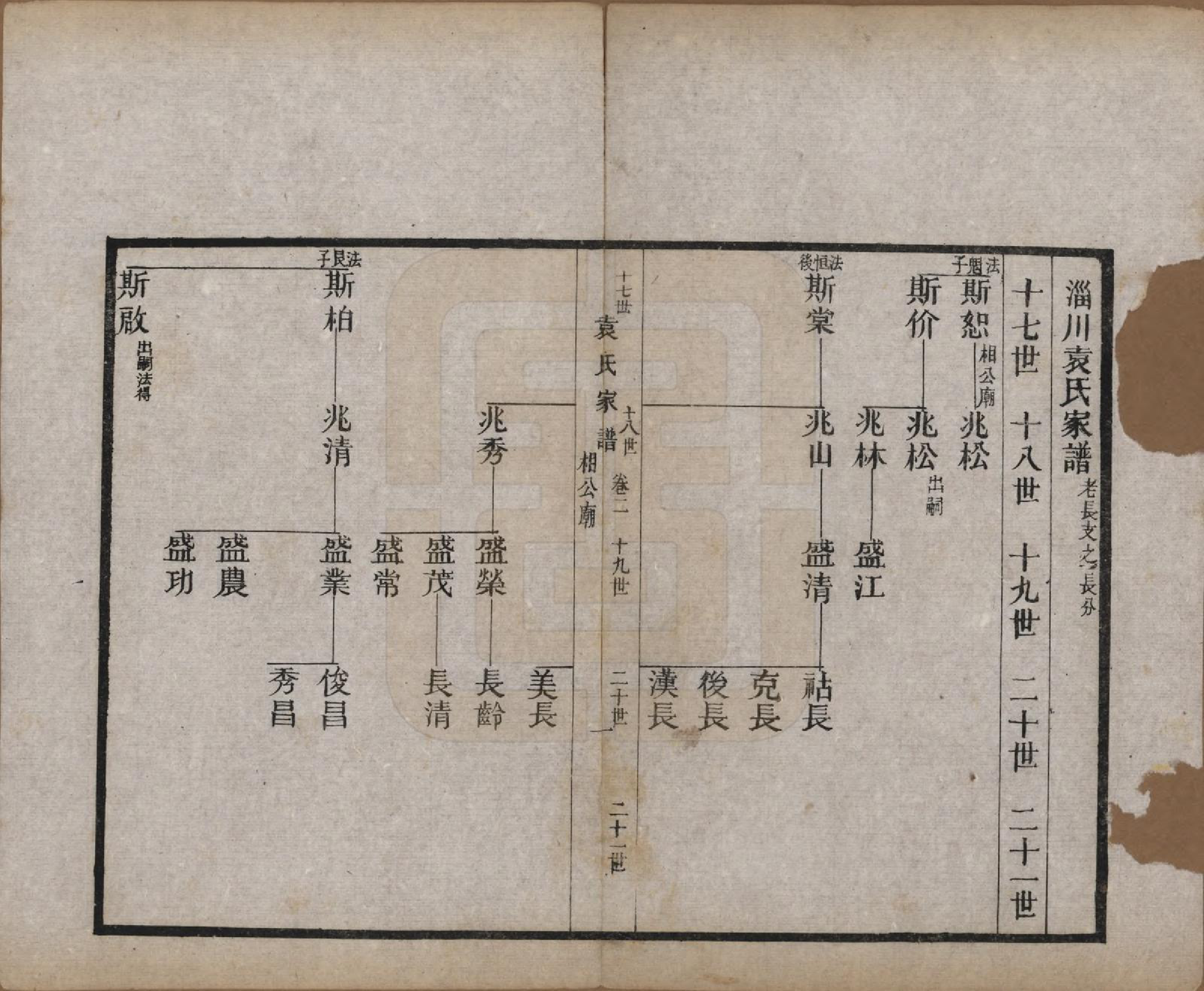 GTJP2058.袁.山东淄博.淄川袁氏家谱六卷.民国二十年（1931）_002.pdf_第2页