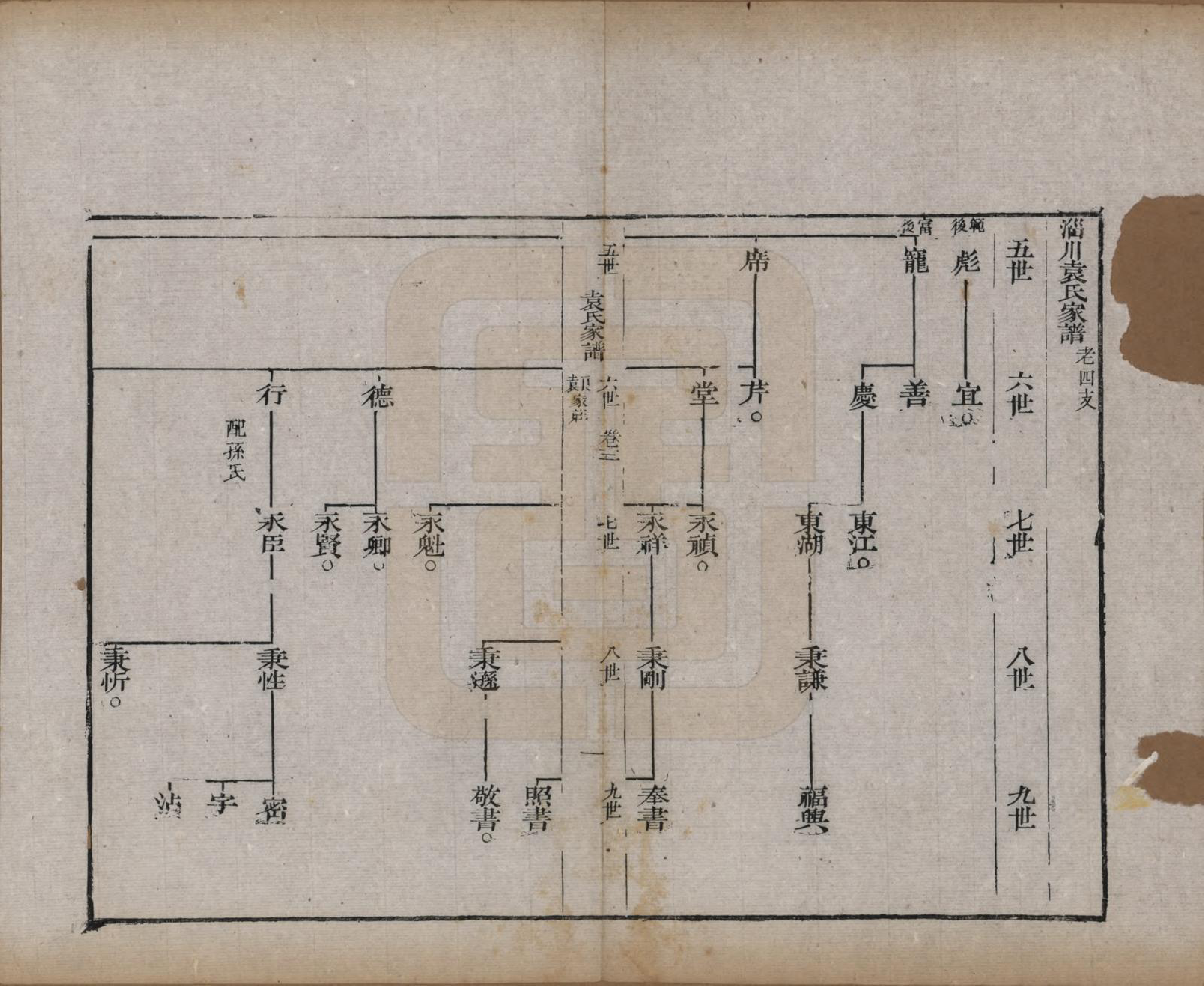 GTJP2058.袁.山东淄博.淄川袁氏家谱六卷.民国二十年（1931）_005.pdf_第2页