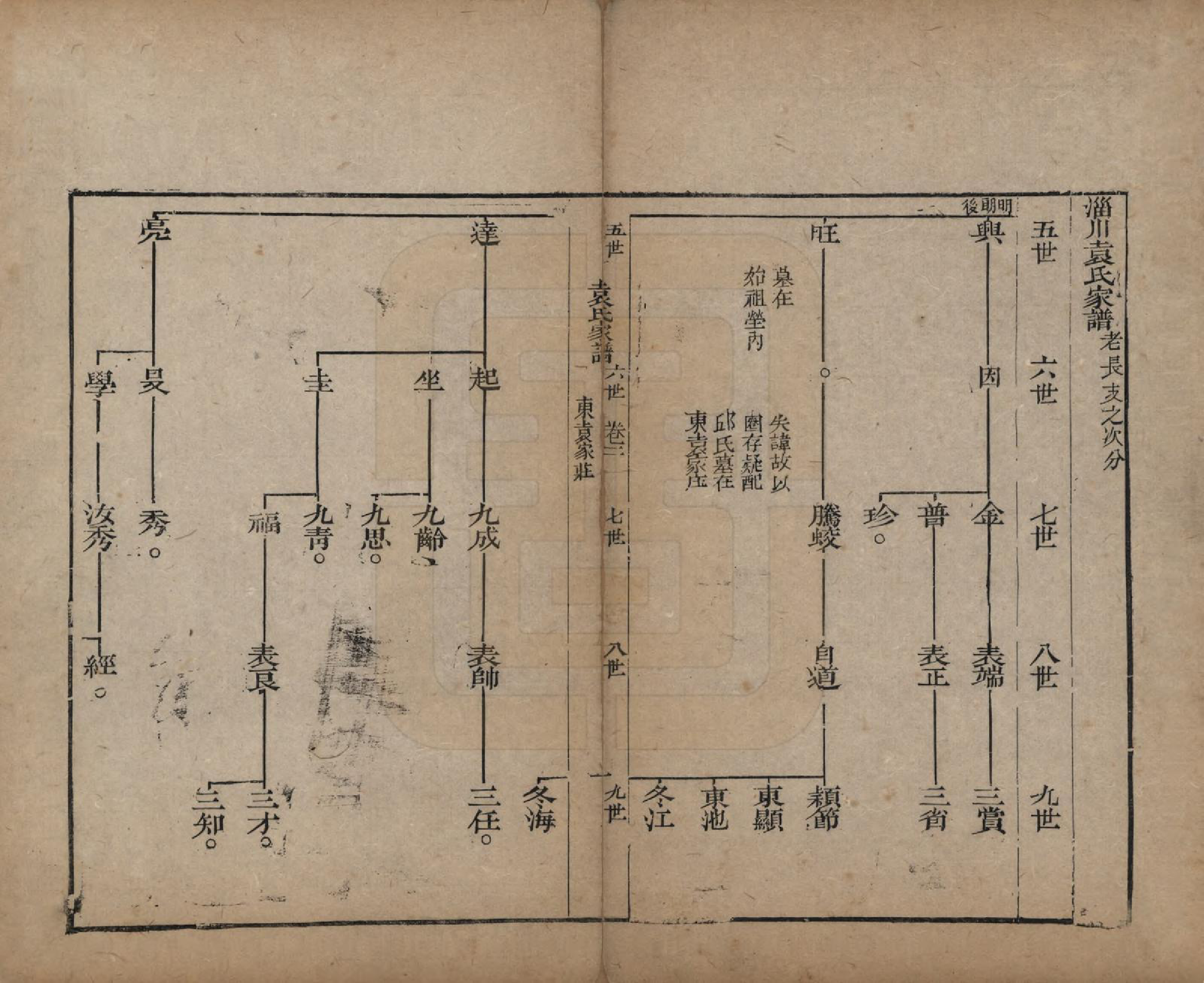 GTJP2072.袁.山东淄博.淄川袁氏家谱不分卷.清咸丰九年（1859）_002.pdf_第1页
