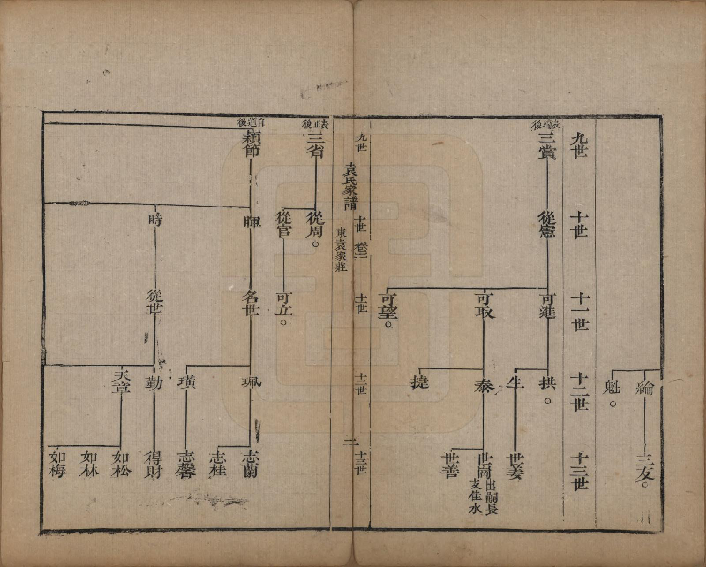 GTJP2072.袁.山东淄博.淄川袁氏家谱不分卷.清咸丰九年（1859）_002.pdf_第2页