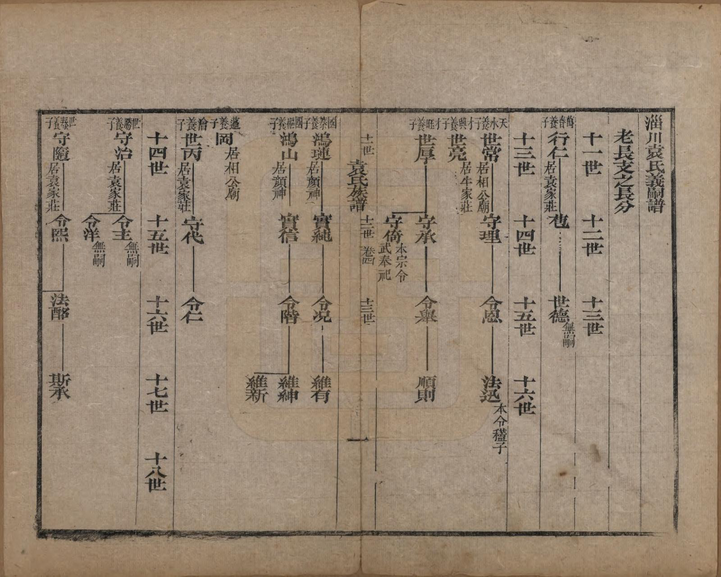 GTJP2072.袁.山东淄博.淄川袁氏家谱不分卷.清咸丰九年（1859）_004.pdf_第3页
