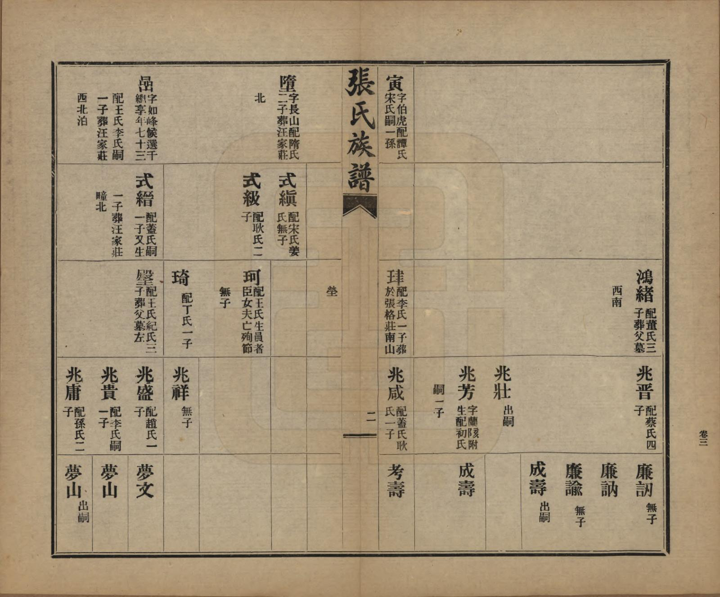 GTJP2093.张.山东莱阳.张氏族谱.民国二十年(1931)_003.pdf_第2页