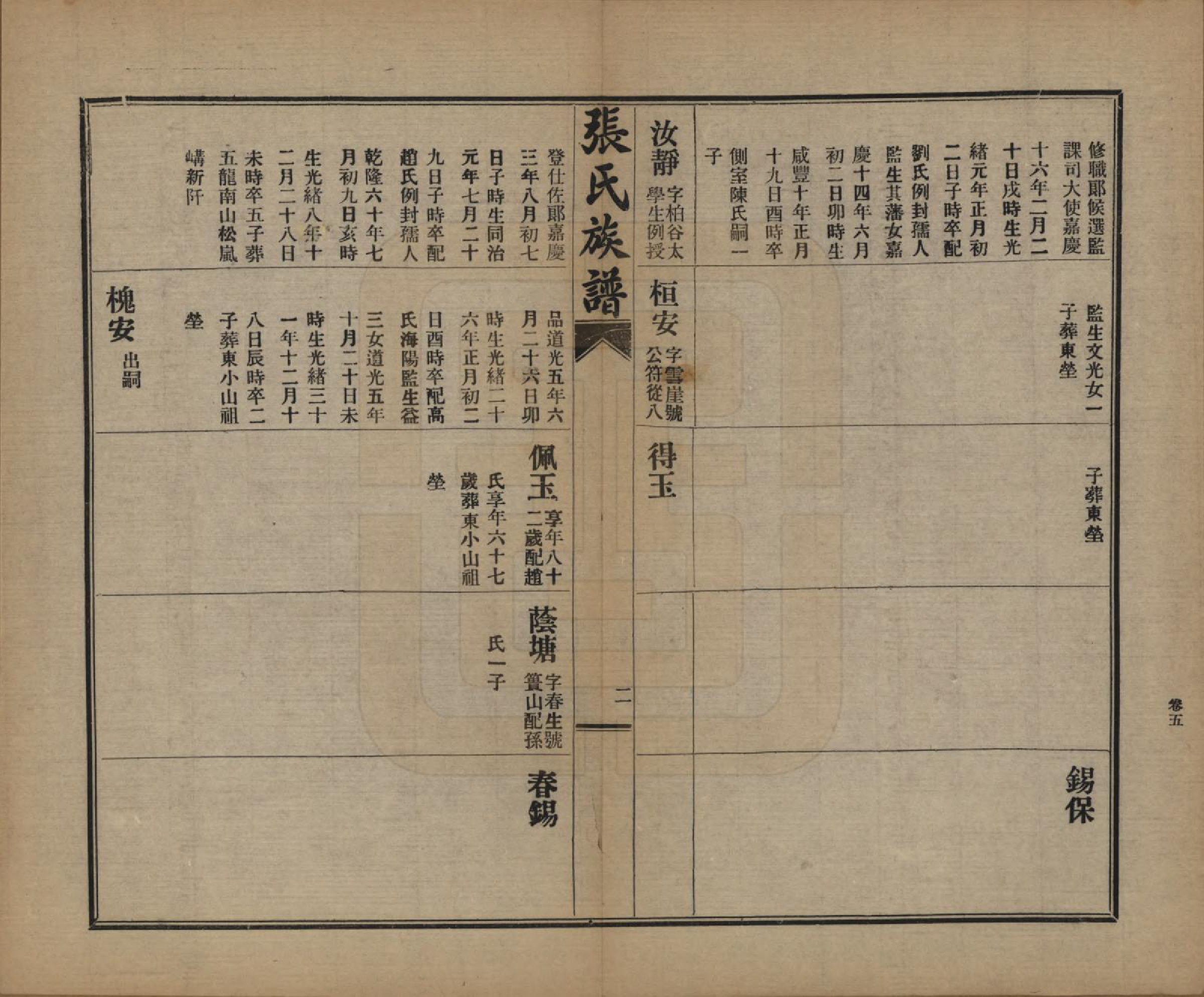 GTJP2093.张.山东莱阳.张氏族谱.民国二十年(1931)_005.pdf_第2页