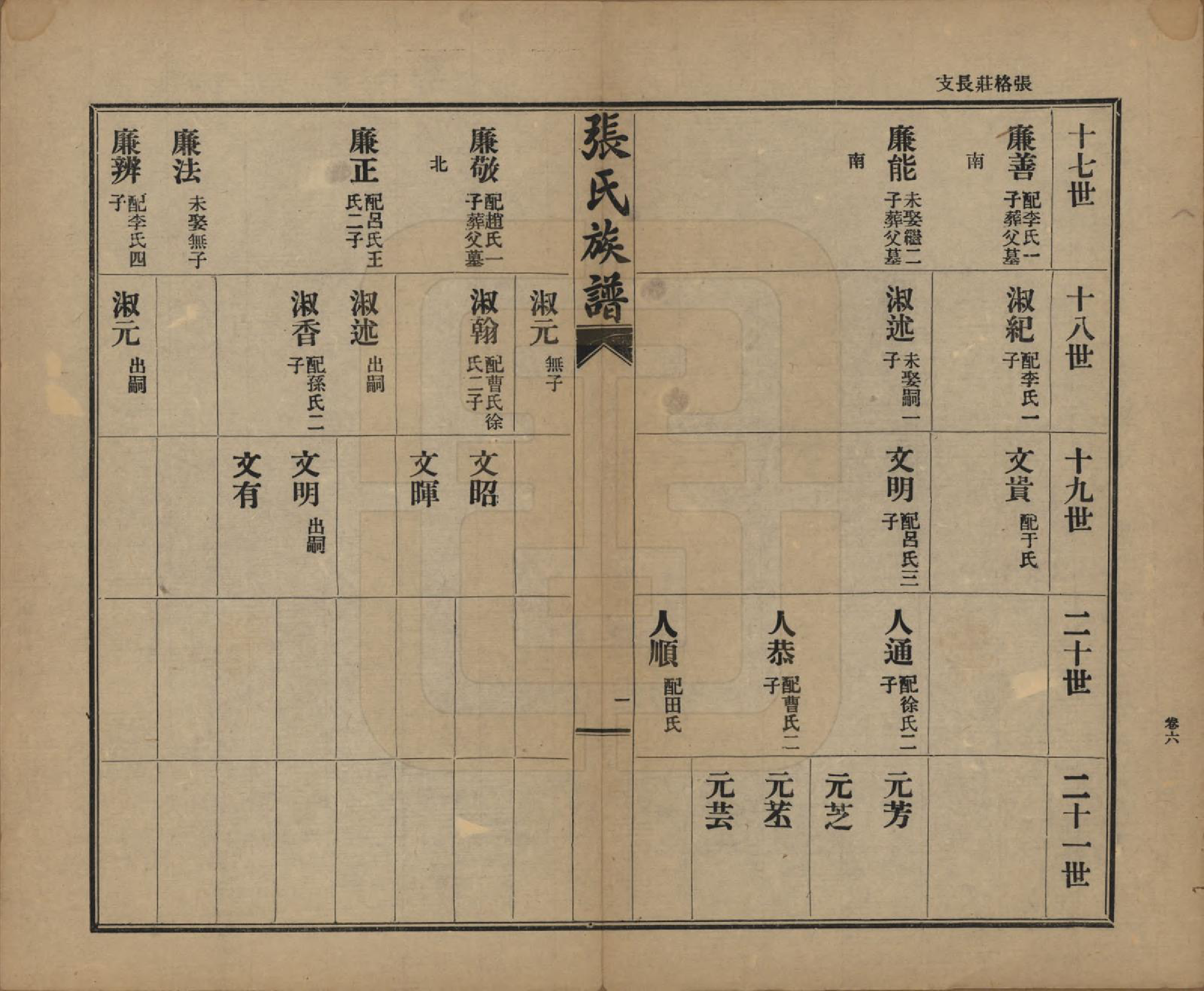 GTJP2093.张.山东莱阳.张氏族谱.民国二十年(1931)_006.pdf_第1页