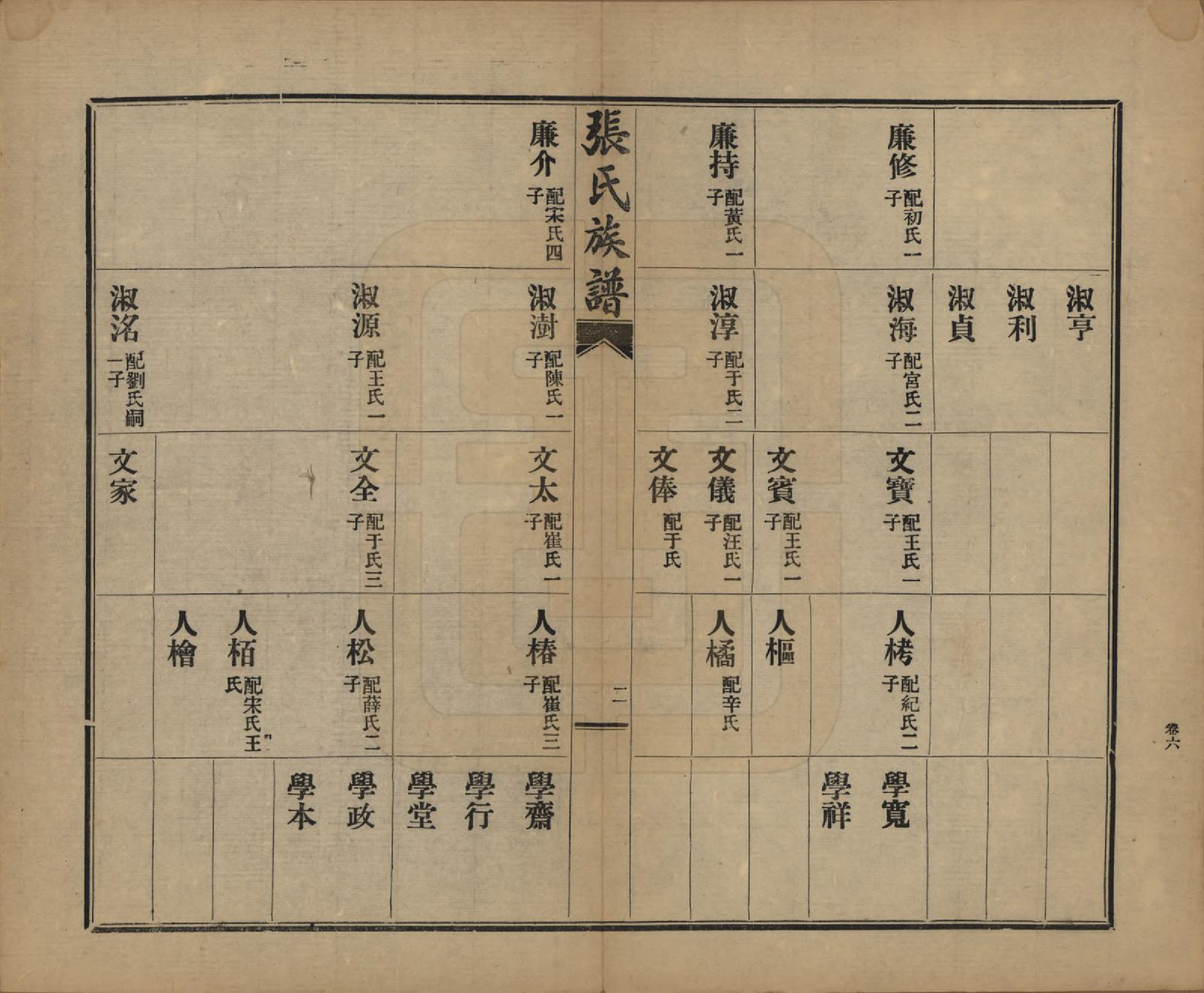 GTJP2093.张.山东莱阳.张氏族谱.民国二十年(1931)_006.pdf_第2页