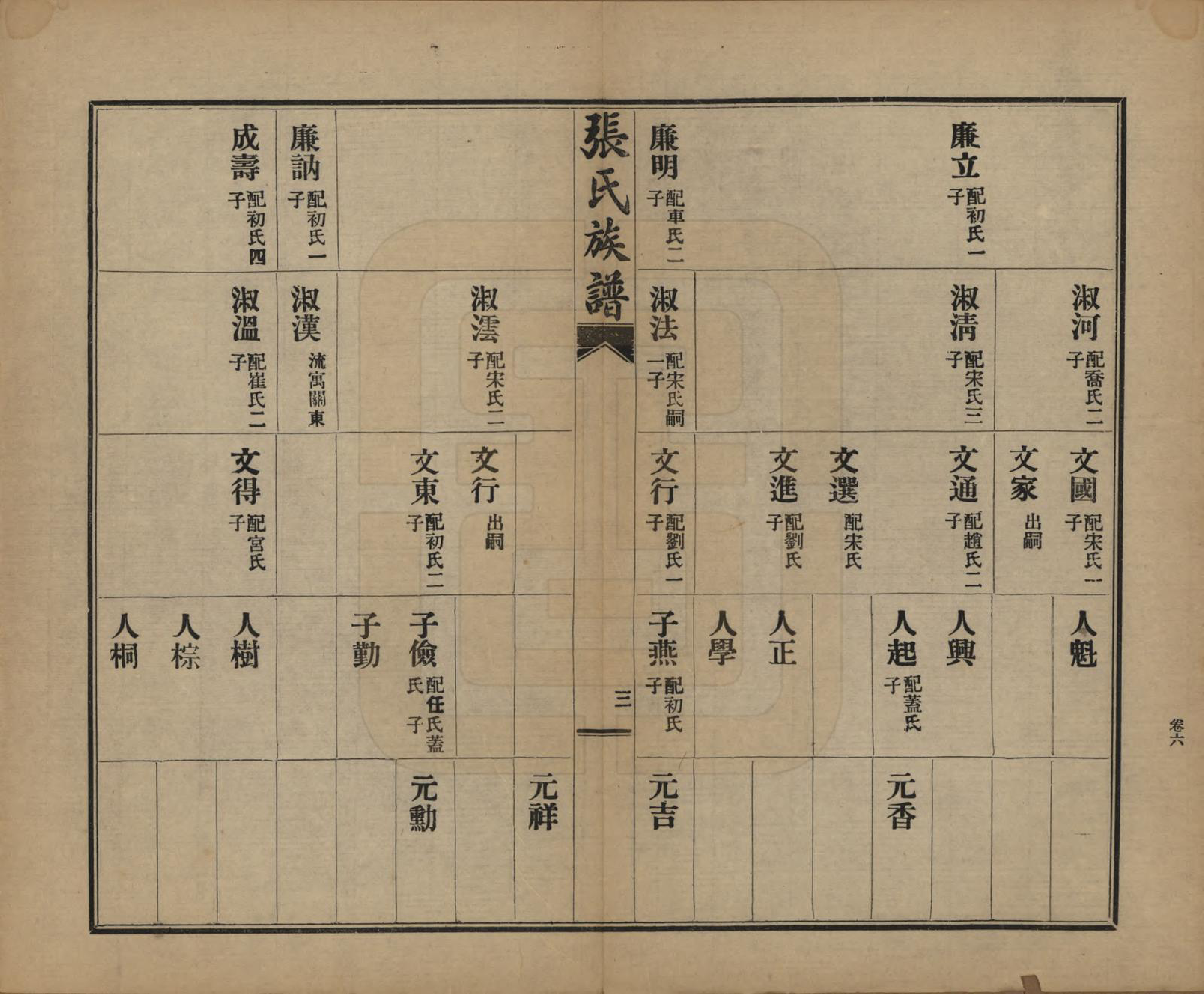 GTJP2093.张.山东莱阳.张氏族谱.民国二十年(1931)_006.pdf_第3页