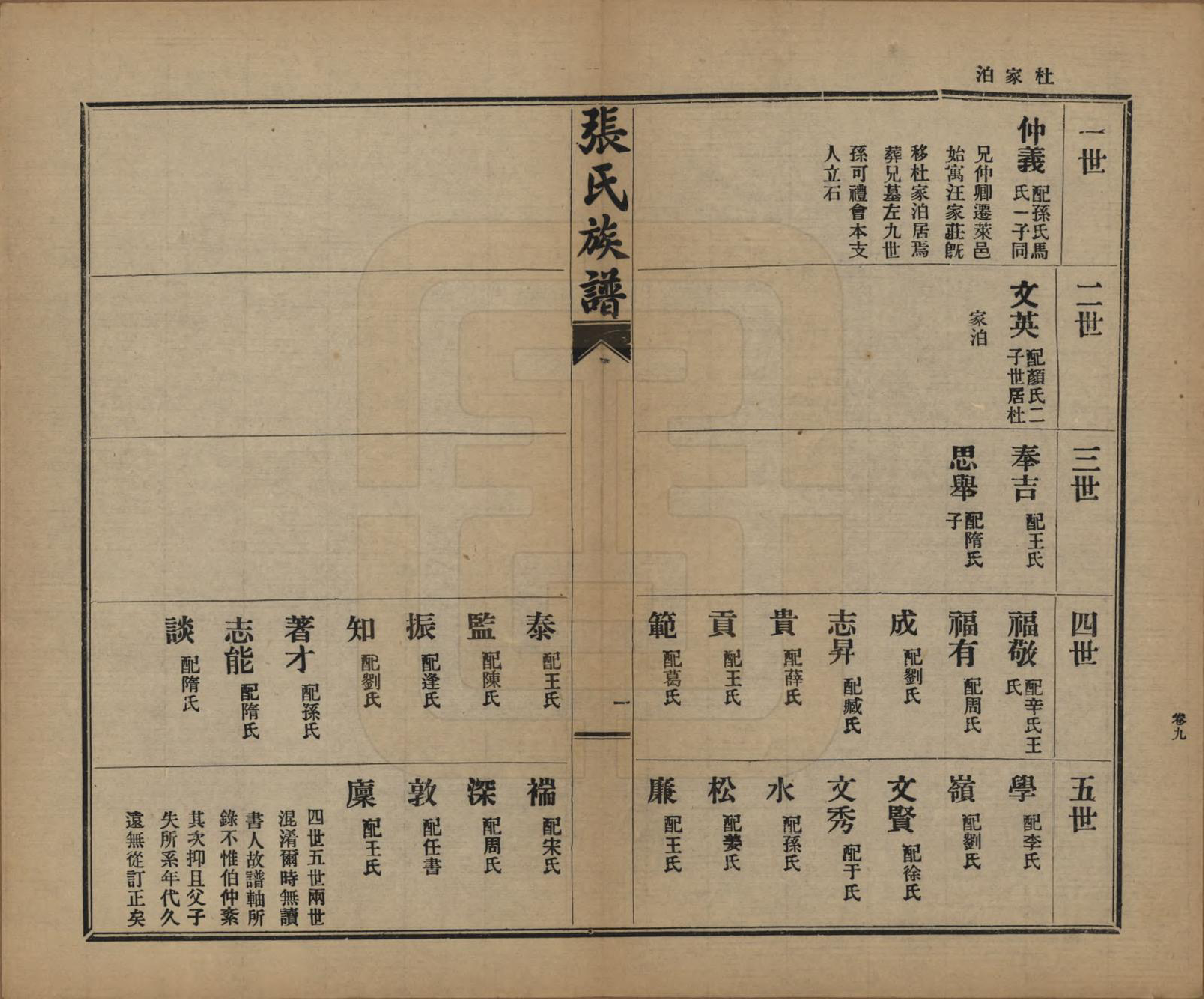 GTJP2093.张.山东莱阳.张氏族谱.民国二十年(1931)_009.pdf_第1页
