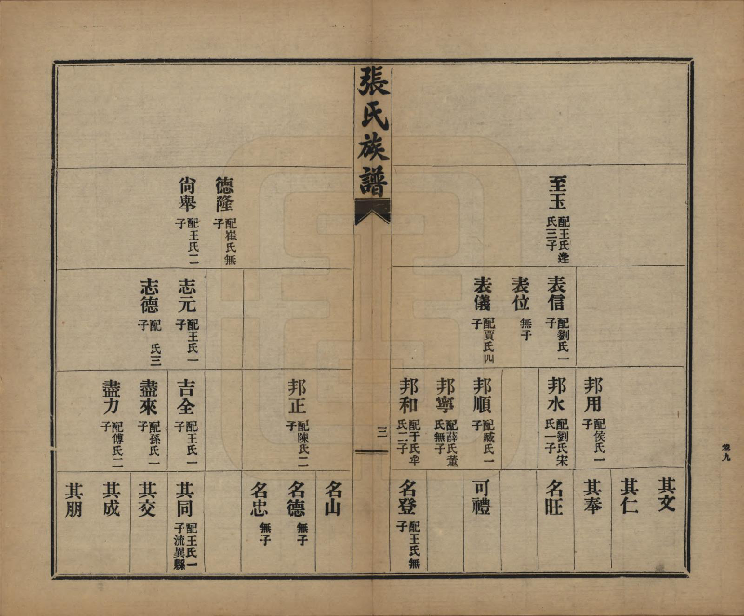 GTJP2093.张.山东莱阳.张氏族谱.民国二十年(1931)_009.pdf_第3页