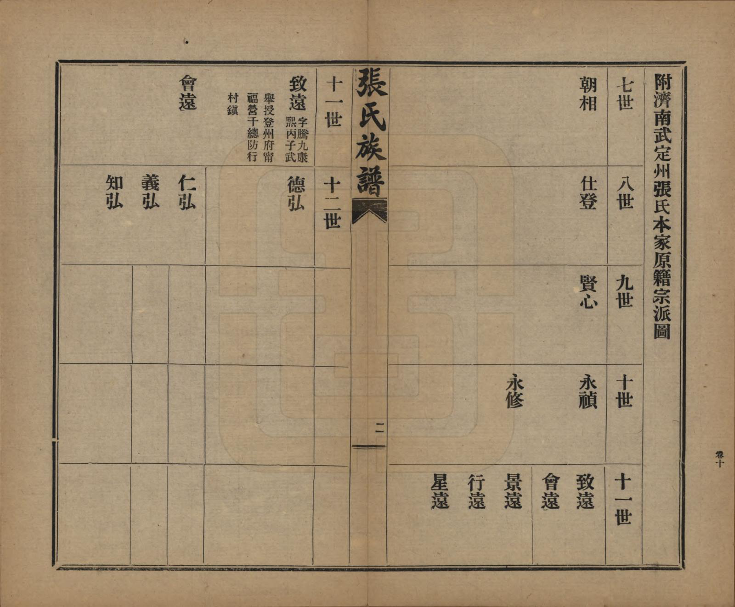 GTJP2093.张.山东莱阳.张氏族谱.民国二十年(1931)_010.pdf_第2页