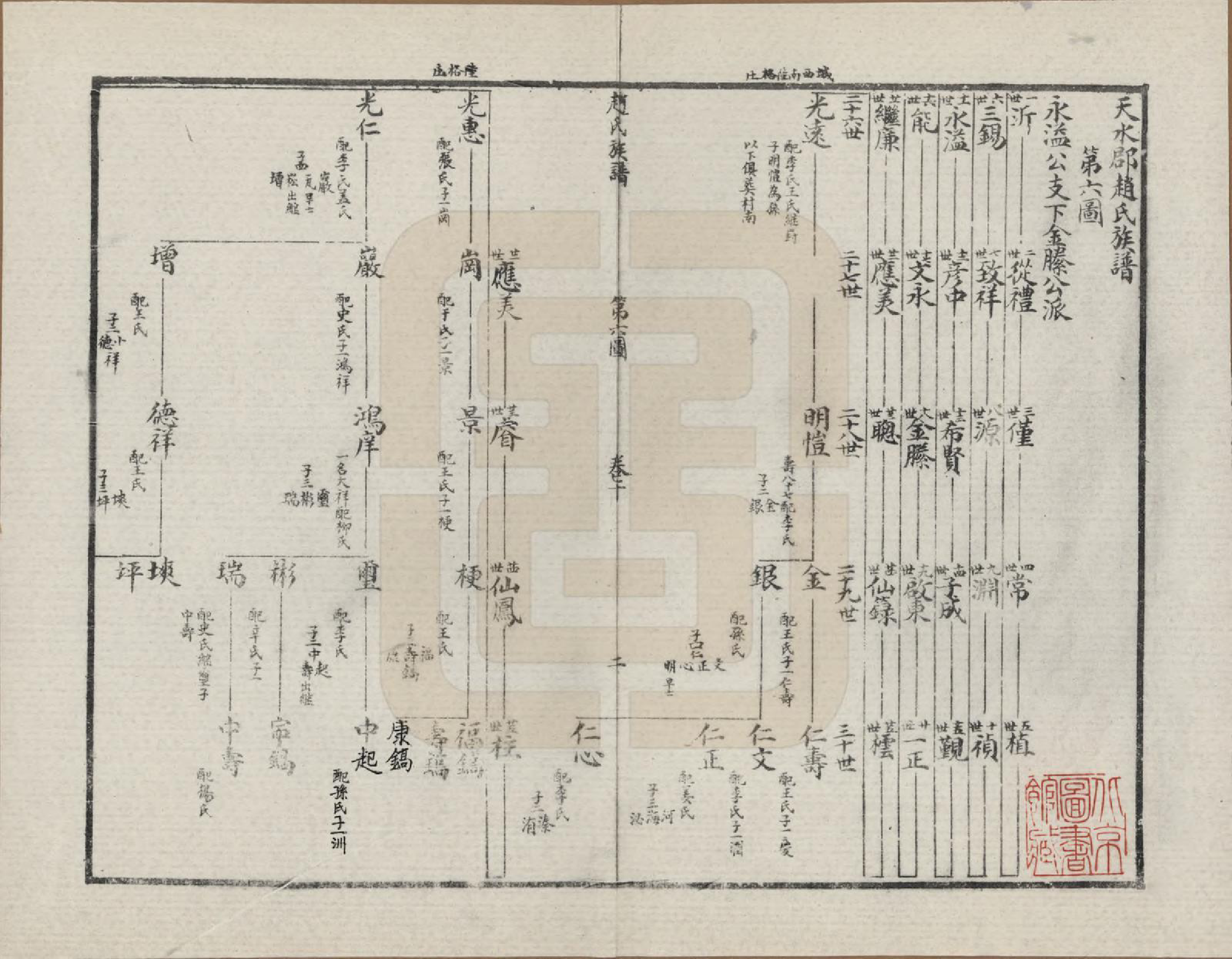GTJP2204.赵.山东莱阳等地.天水郡赵氏合编族谱十三卷卷首一卷卷末二卷.1989年_010.pdf_第3页