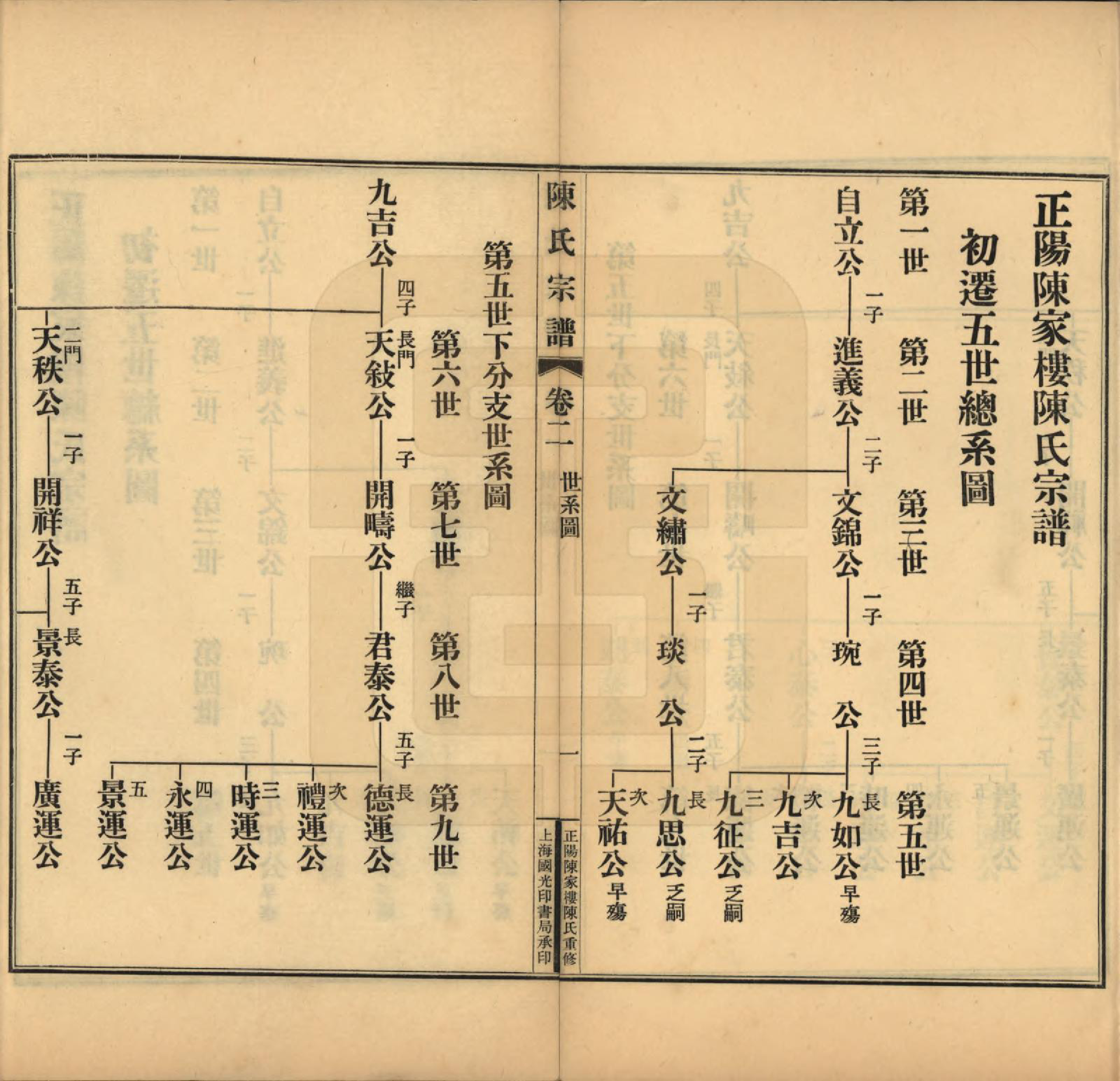 GTJP0128.陈.河南.正阳陈家楼陈氏宗谱四卷.民国二十七年（1938）_002.pdf_第2页