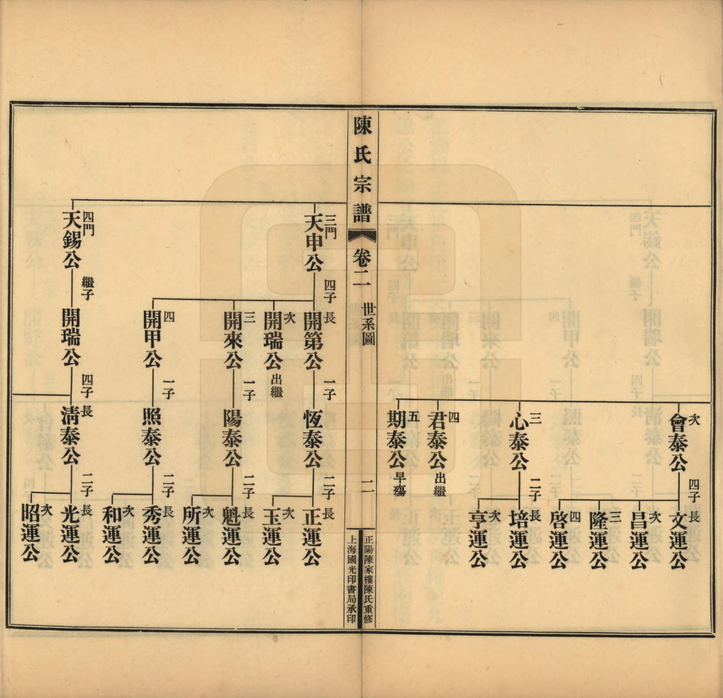 GTJP0128.陈.河南.正阳陈家楼陈氏宗谱四卷.民国二十七年（1938）_002.pdf_第3页