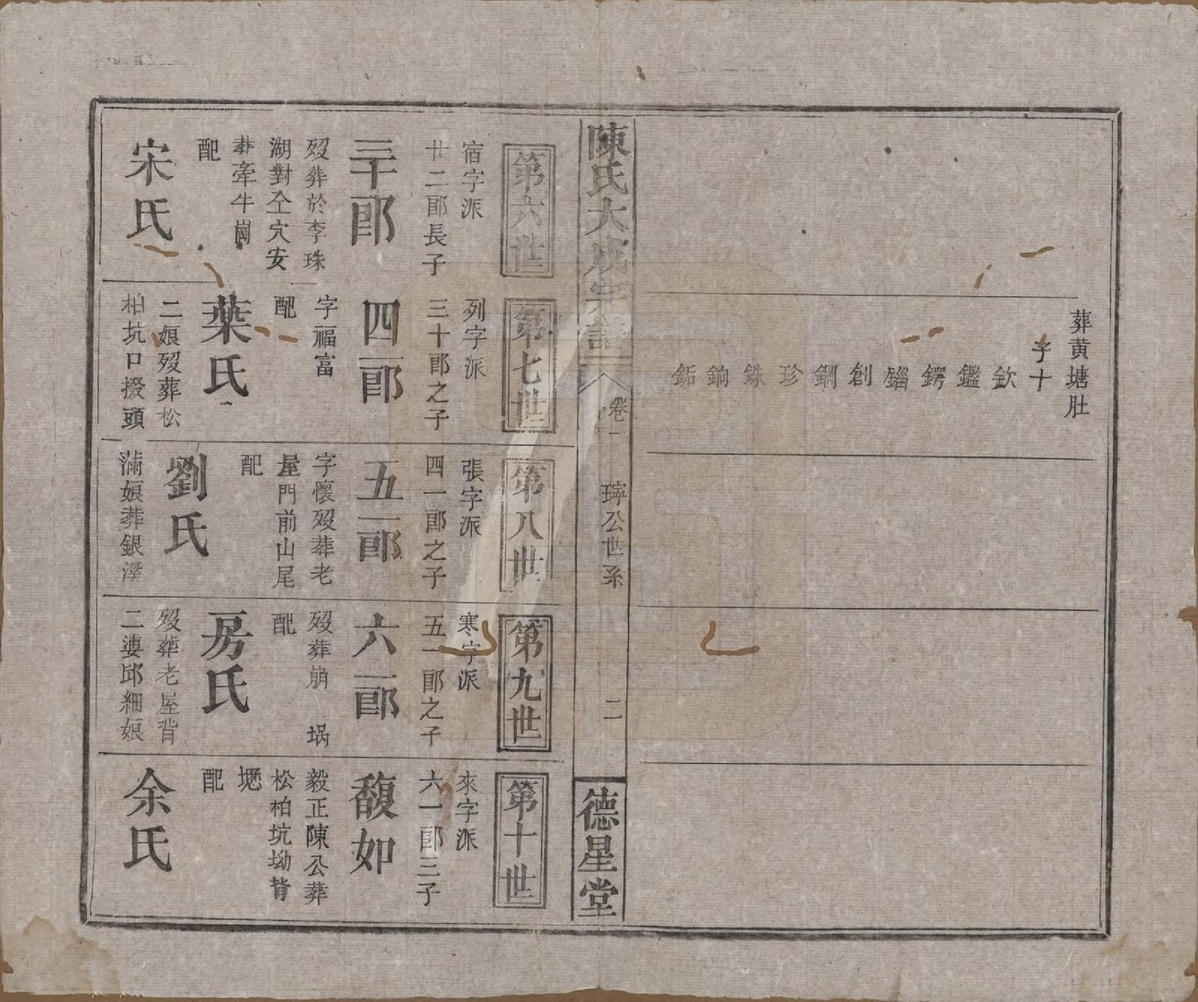 GTJP0205.陈.河南许昌.陈氏大成宗谱三十三卷.清光绪十四年（1888）_201.pdf_第2页
