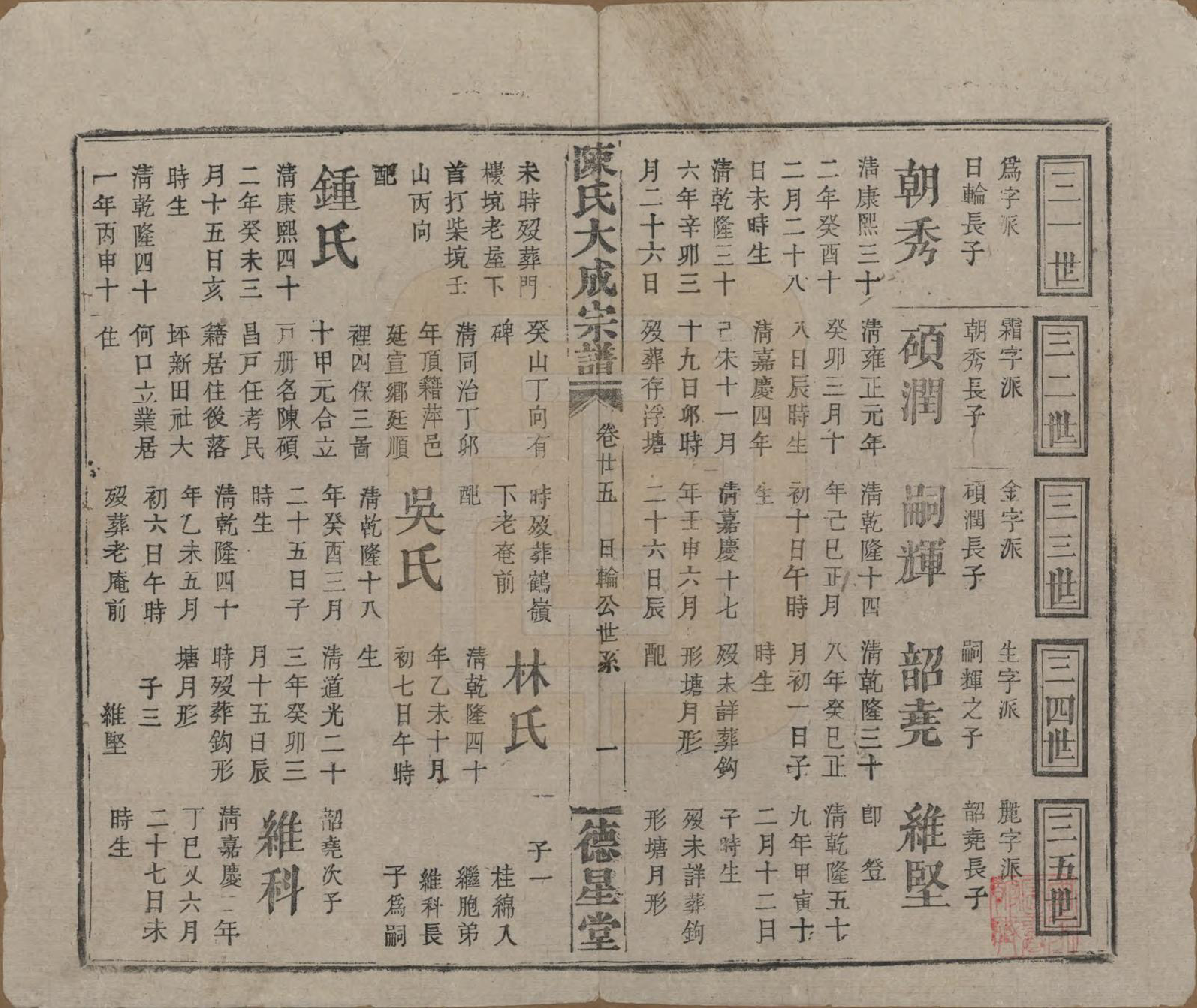 GTJP0205.陈.河南许昌.陈氏大成宗谱三十三卷.清光绪十四年（1888）_225.pdf_第1页