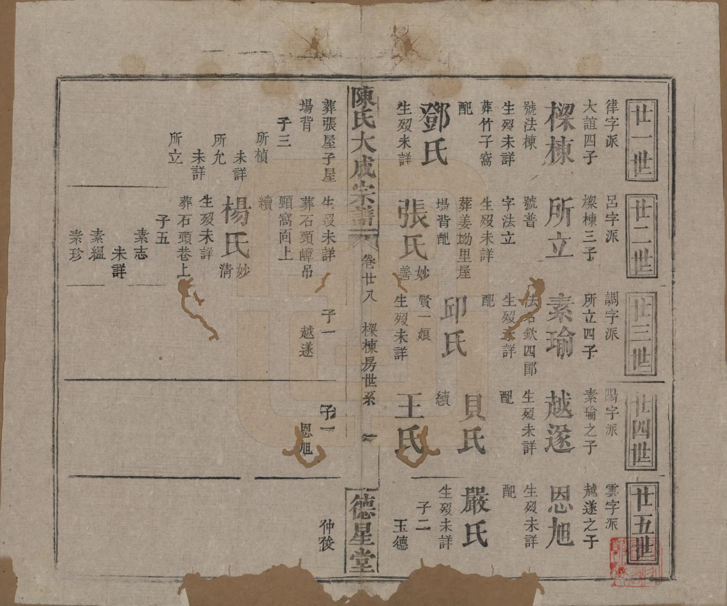 GTJP0205.陈.河南许昌.陈氏大成宗谱三十三卷.清光绪十四年（1888）_228.pdf_第1页