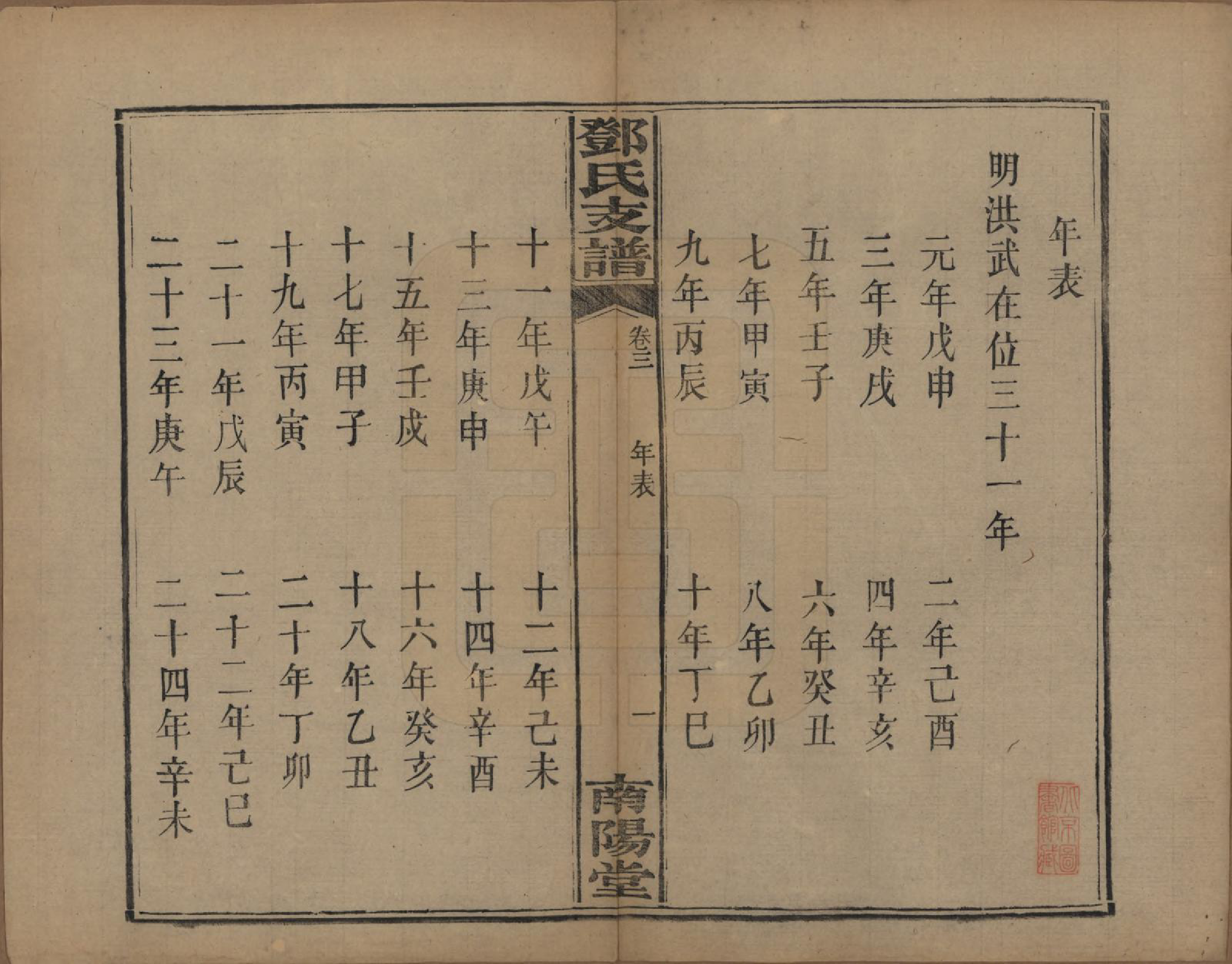 GTJP0281.邓.河南南阳.南阳邓氏支谱五卷首一卷.清光绪九年（1883）_003.pdf_第1页
