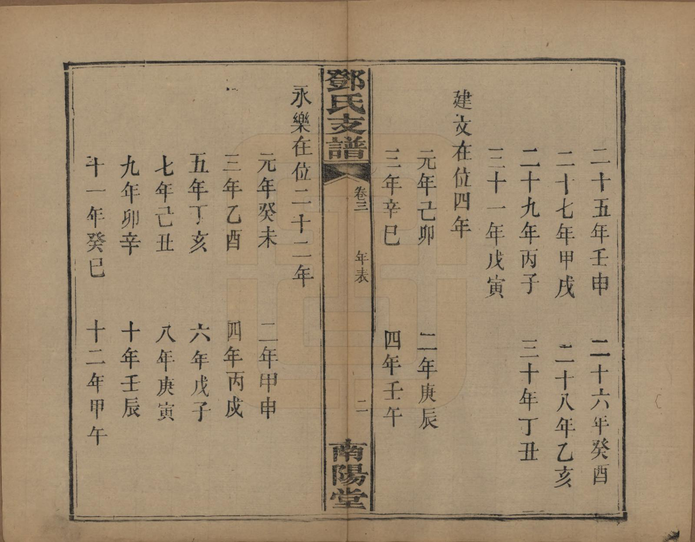 GTJP0281.邓.河南南阳.南阳邓氏支谱五卷首一卷.清光绪九年（1883）_003.pdf_第2页