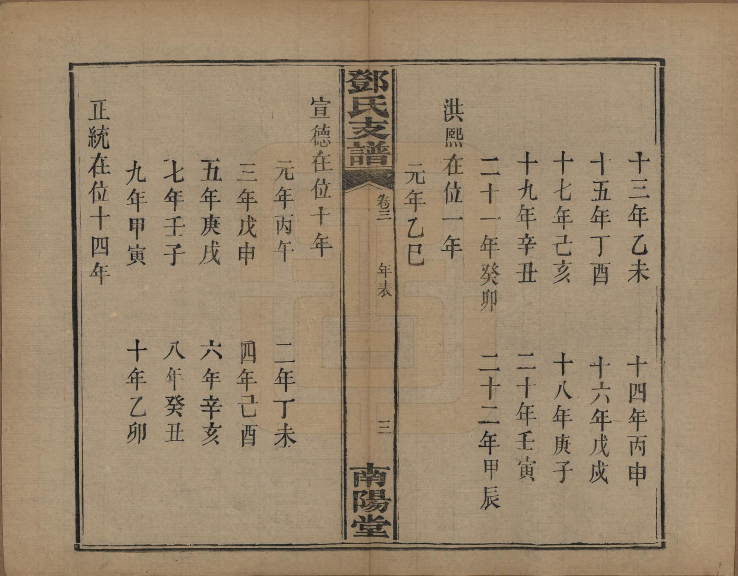 GTJP0281.邓.河南南阳.南阳邓氏支谱五卷首一卷.清光绪九年（1883）_003.pdf_第3页