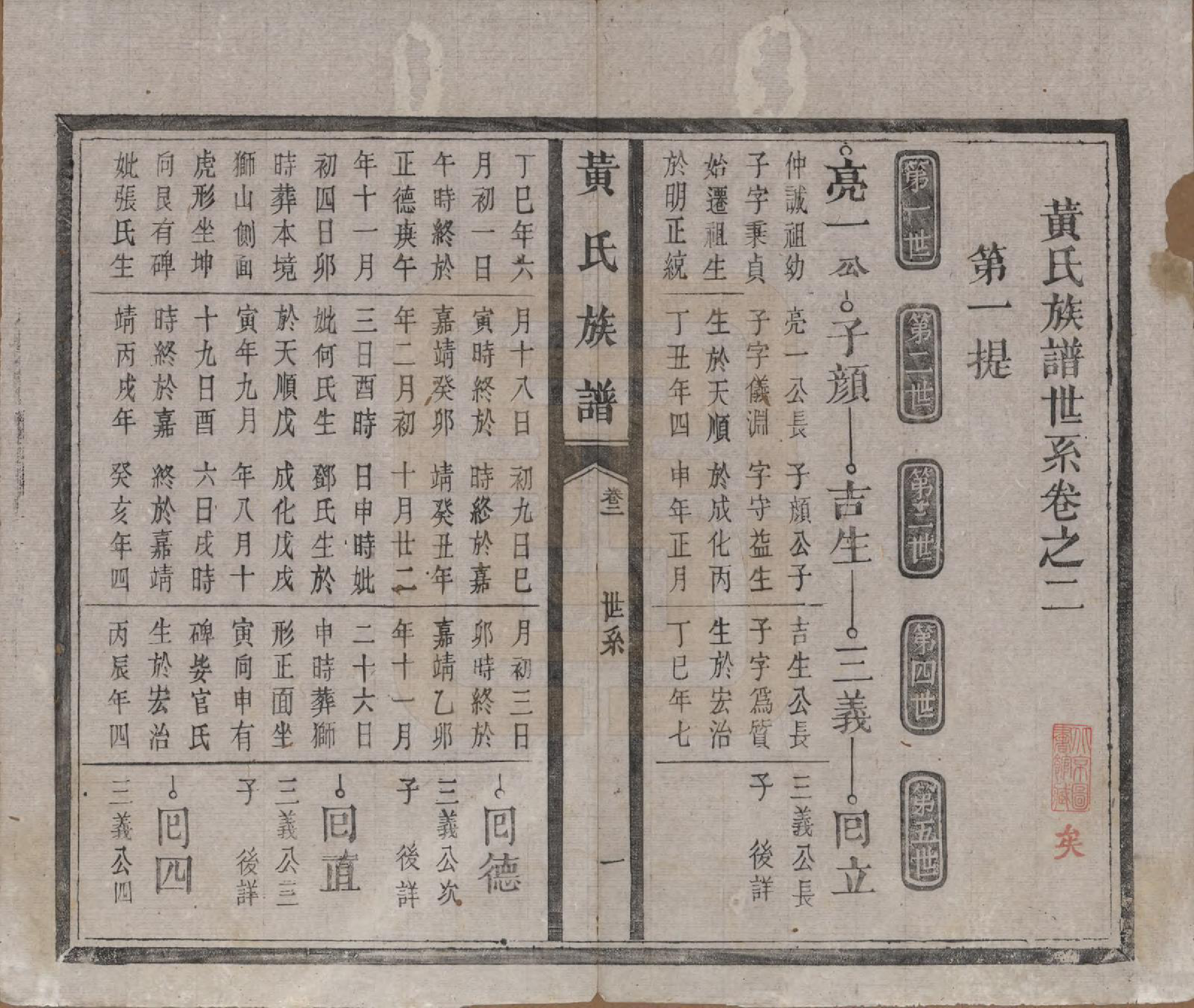 GTJP0617.黄.河南.黄氏族谱五卷首一卷末一卷.清光绪八年（1882）_002.pdf_第1页