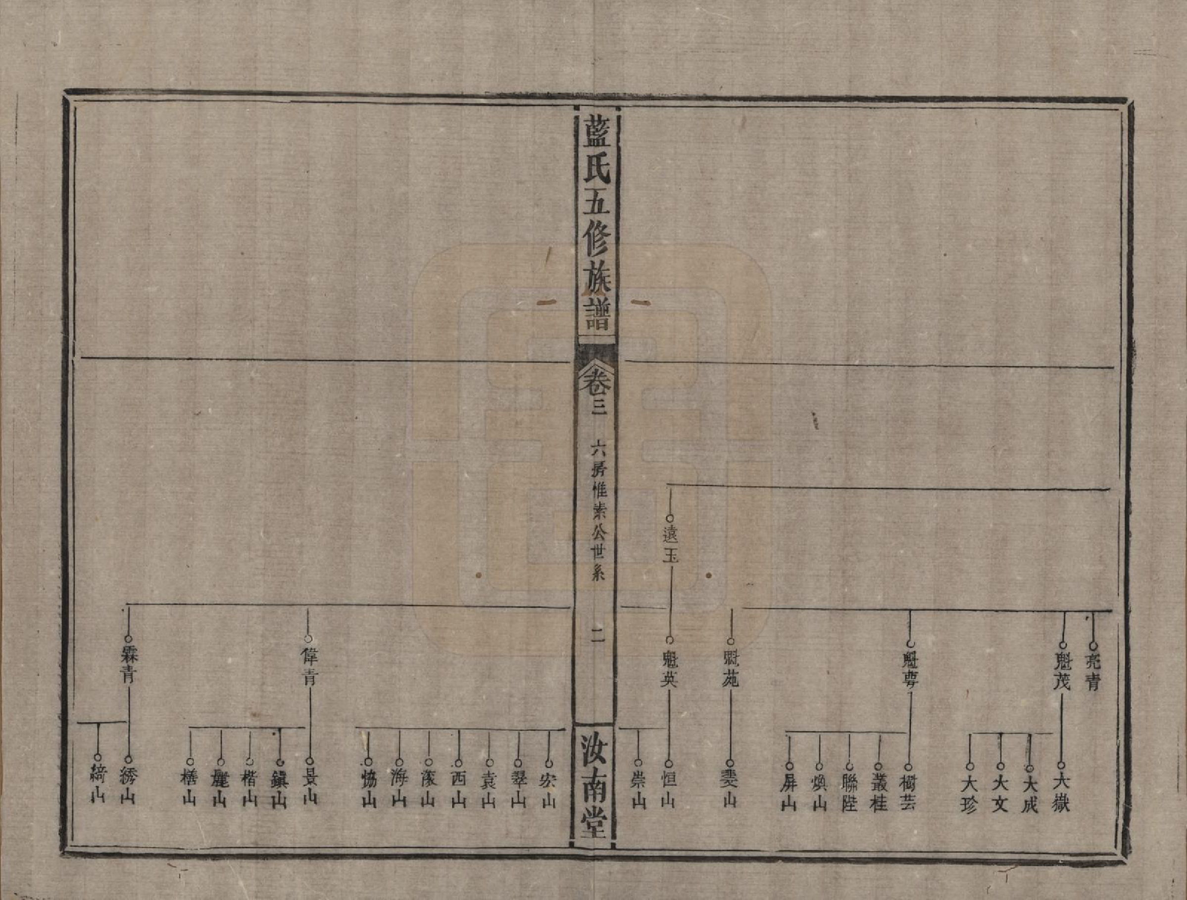 GTJP0754.蓝.河南汝南.蓝氏五修族谱十四卷卷首一卷卷末一卷.清光绪二十六年（1900）_003.pdf_第2页