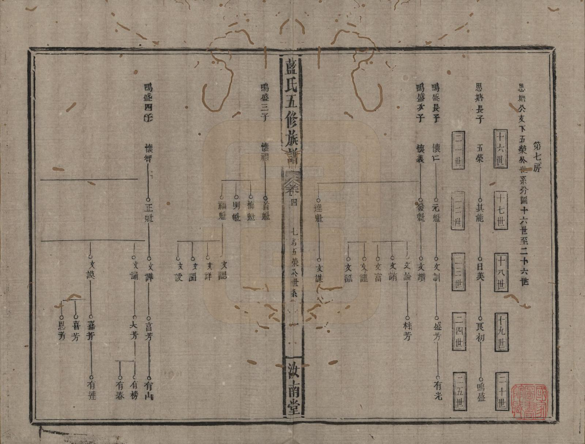 GTJP0754.蓝.河南汝南.蓝氏五修族谱十四卷卷首一卷卷末一卷.清光绪二十六年（1900）_004.pdf_第1页