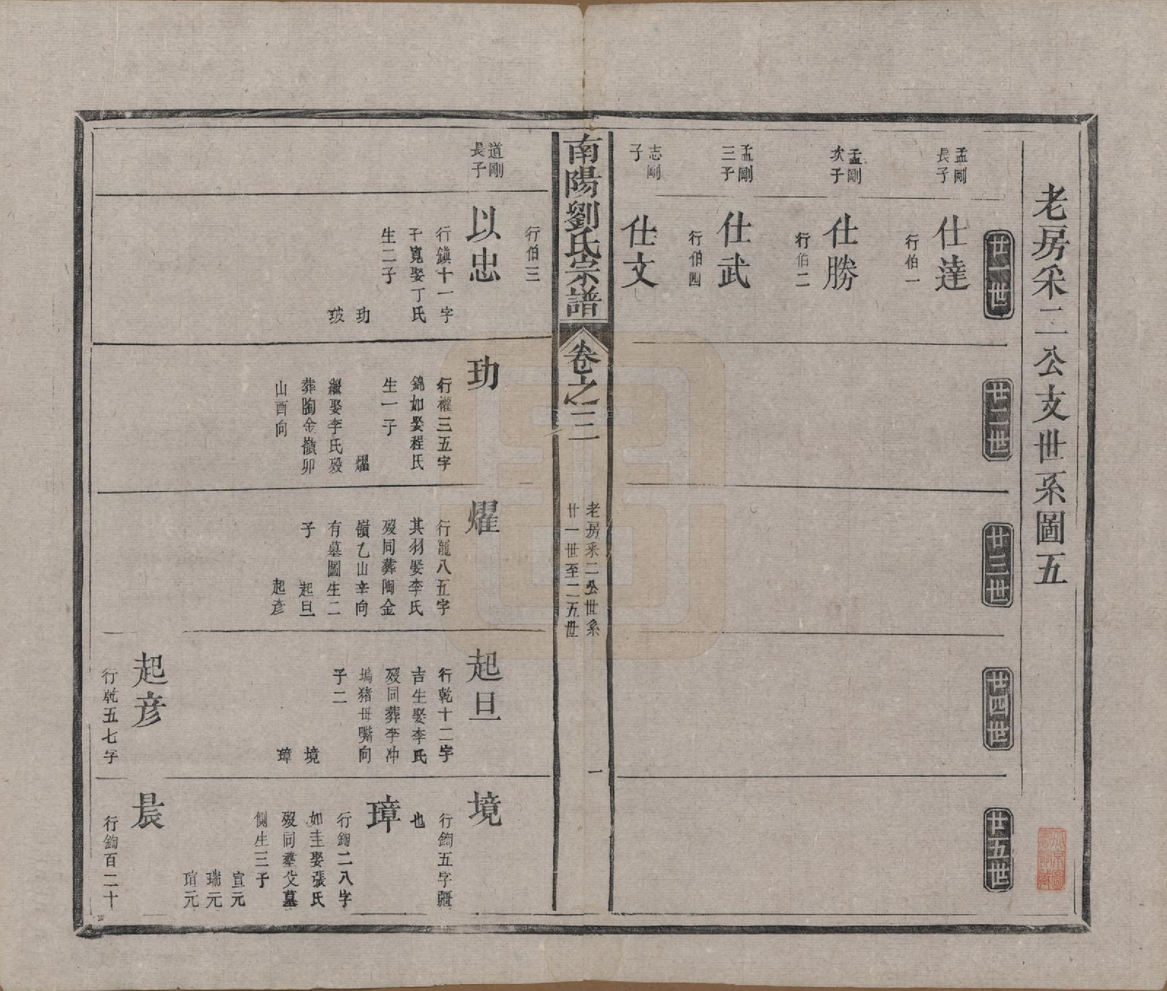 GTJP0974.刘.河南南阳.南阳刘氏宗谱七卷首一卷.清光绪三十四年（1908）_003.pdf_第1页
