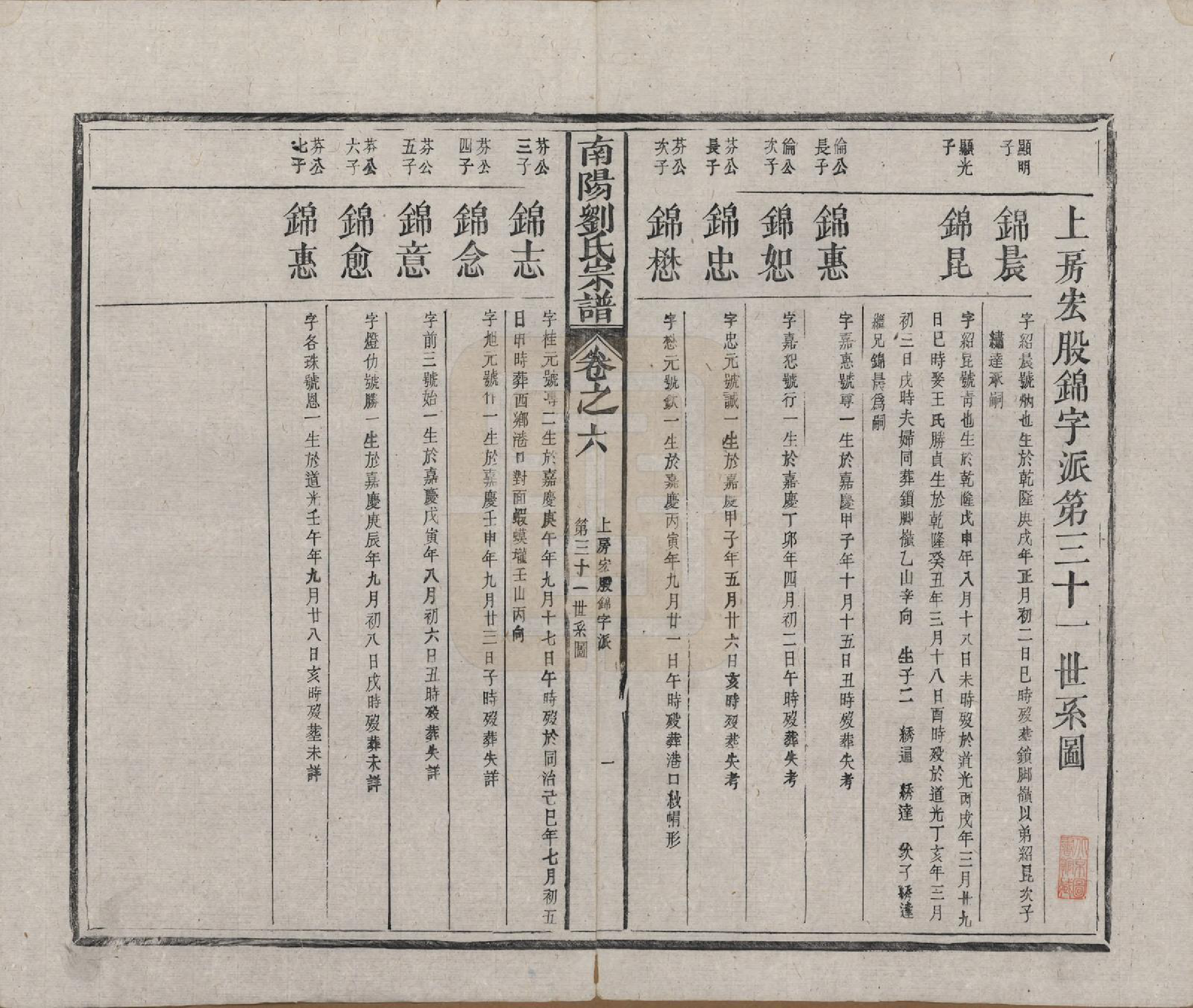 GTJP0974.刘.河南南阳.南阳刘氏宗谱七卷首一卷.清光绪三十四年（1908）_006.pdf_第1页