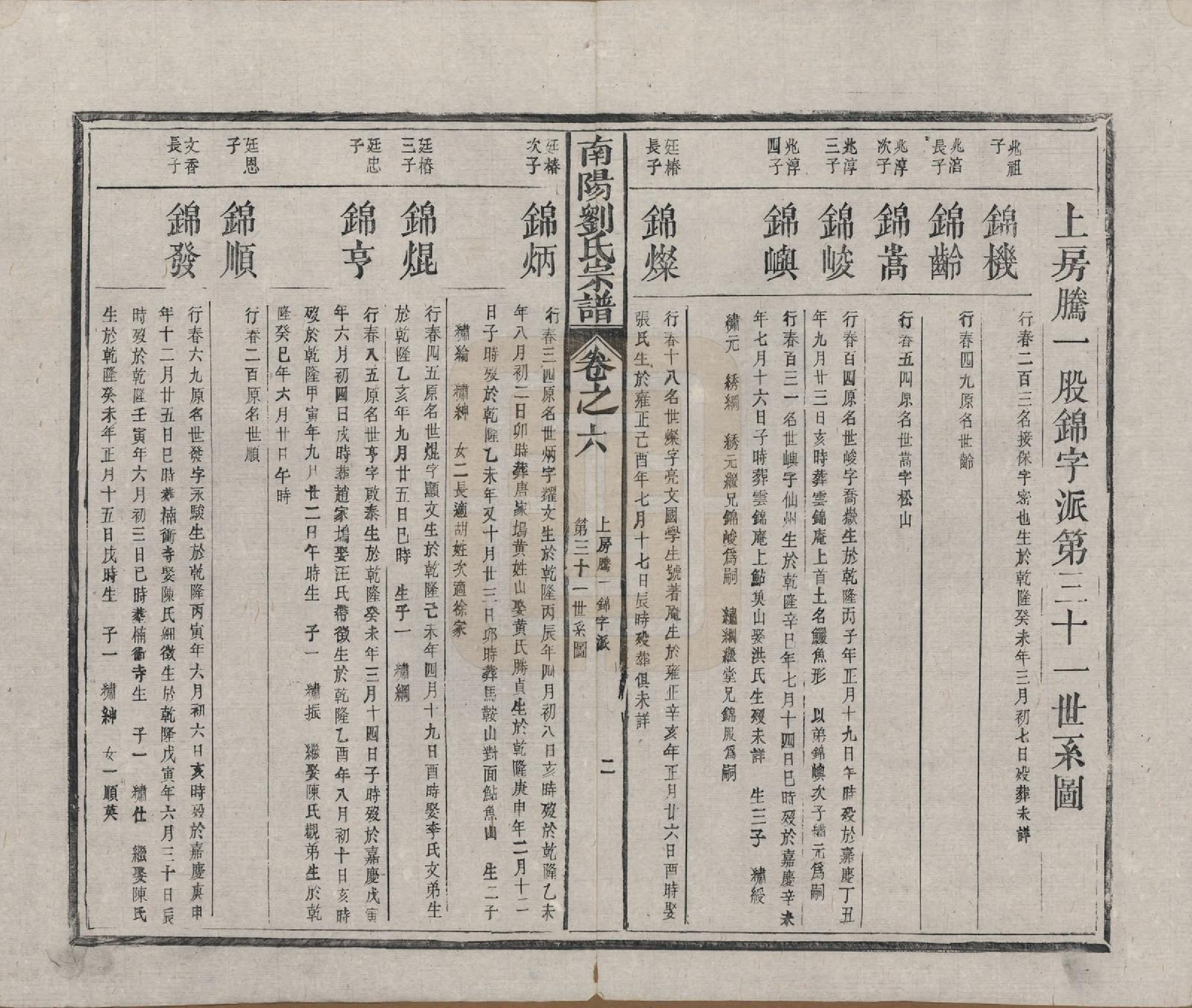 GTJP0974.刘.河南南阳.南阳刘氏宗谱七卷首一卷.清光绪三十四年（1908）_006.pdf_第2页