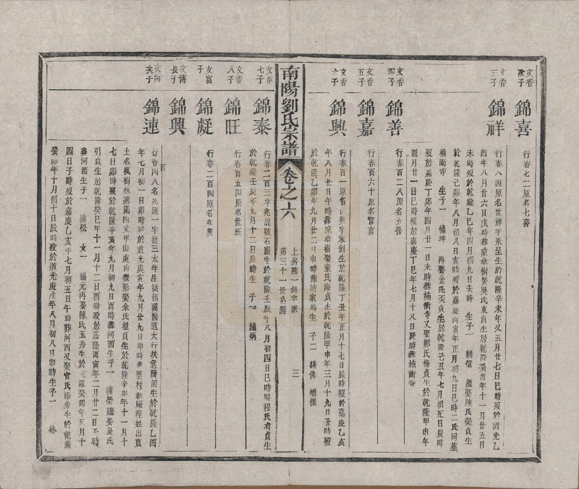 GTJP0974.刘.河南南阳.南阳刘氏宗谱七卷首一卷.清光绪三十四年（1908）_006.pdf_第3页