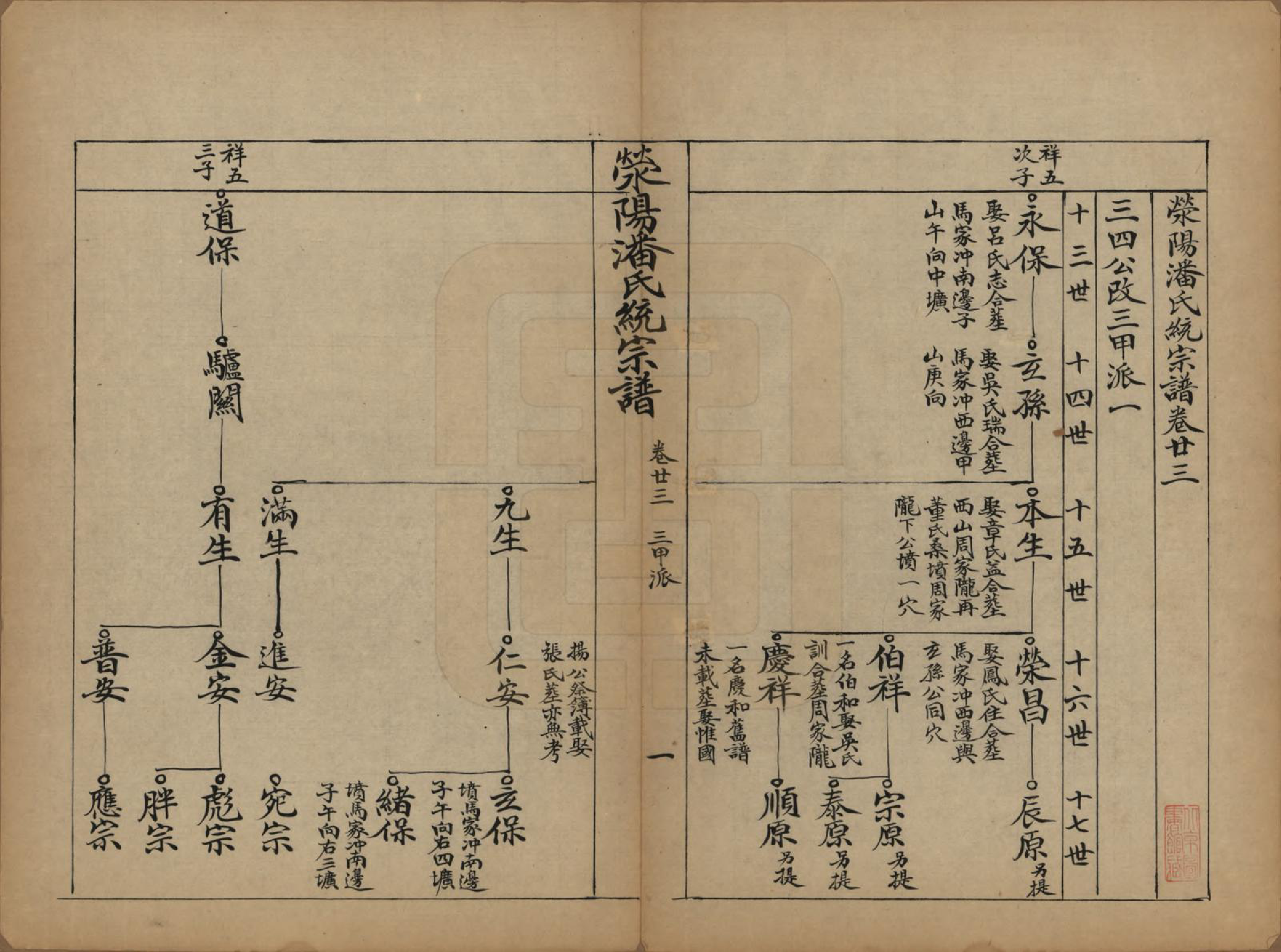 GTJP1128.潘.河南荥阳.荥阳潘氏统宗谱二十四卷首一卷末三卷.清光绪十年（1884）_023.pdf_第1页