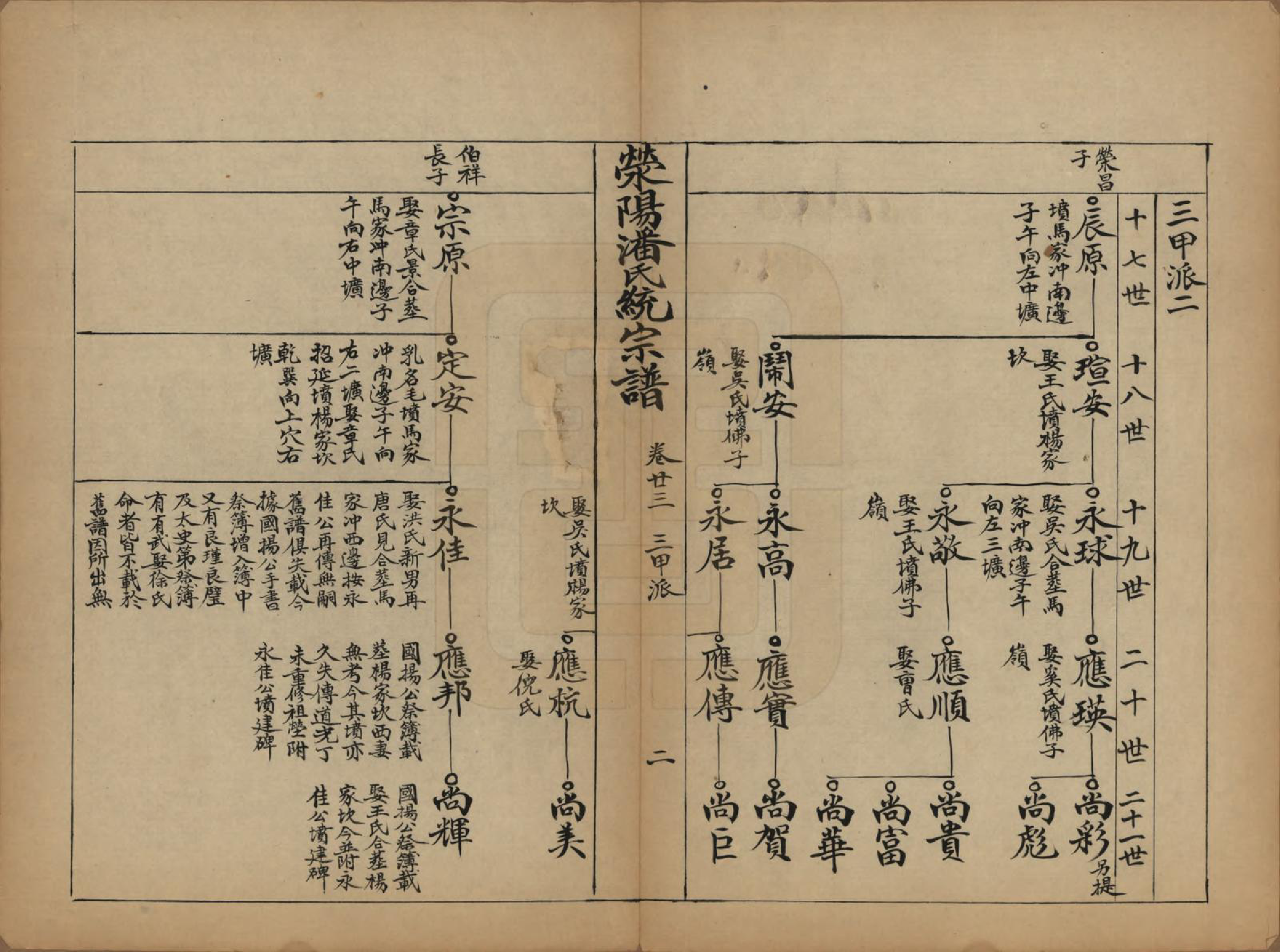 GTJP1128.潘.河南荥阳.荥阳潘氏统宗谱二十四卷首一卷末三卷.清光绪十年（1884）_023.pdf_第2页