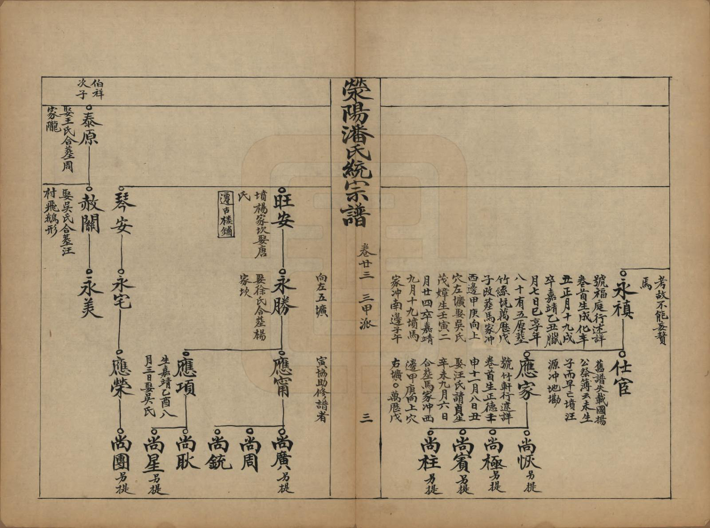 GTJP1128.潘.河南荥阳.荥阳潘氏统宗谱二十四卷首一卷末三卷.清光绪十年（1884）_023.pdf_第3页