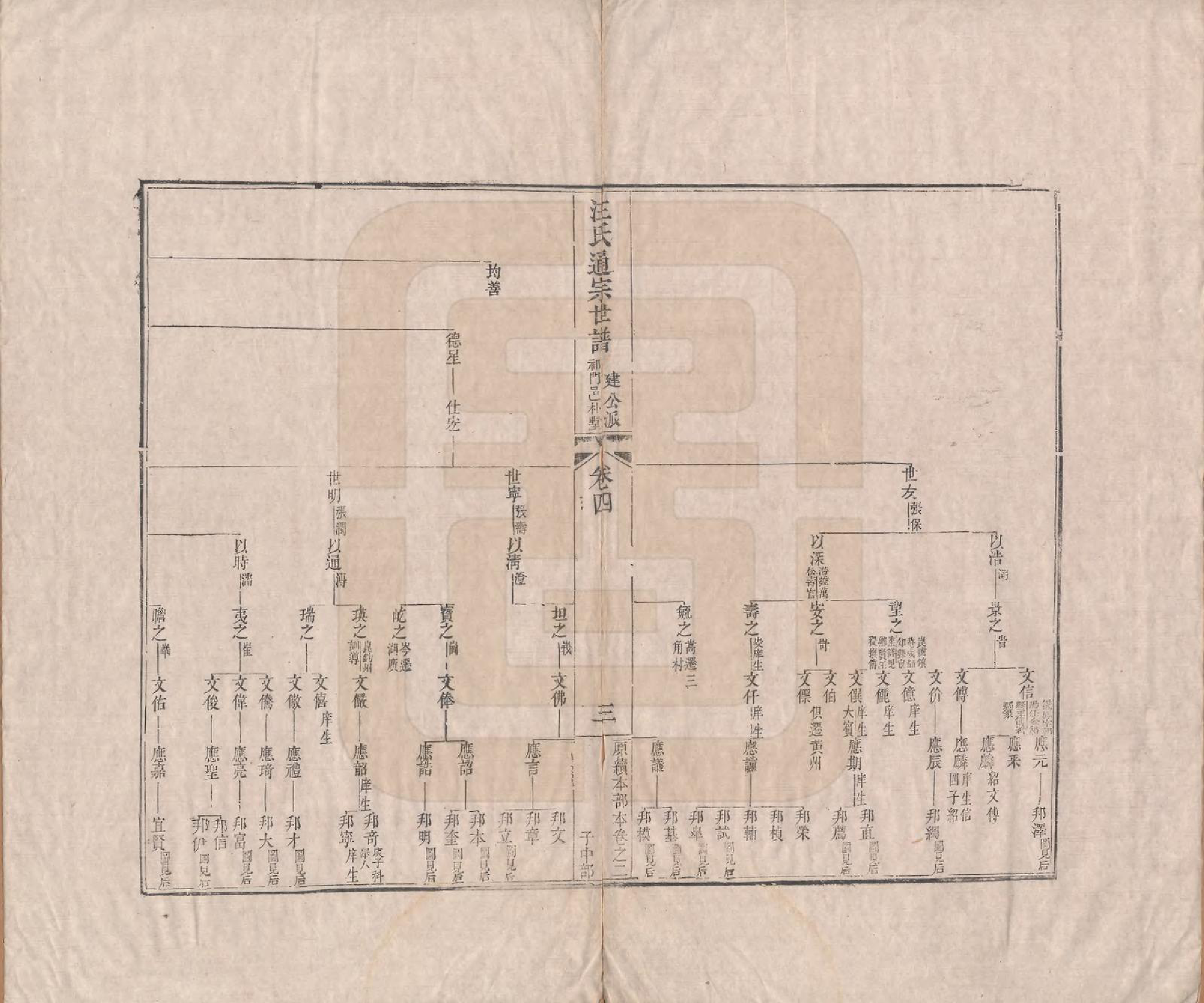 GTJP1475.汪.河南颍川.汪氏通宗世谱—百四十卷首二卷.清乾隆五十九年（1794）_004.pdf_第3页