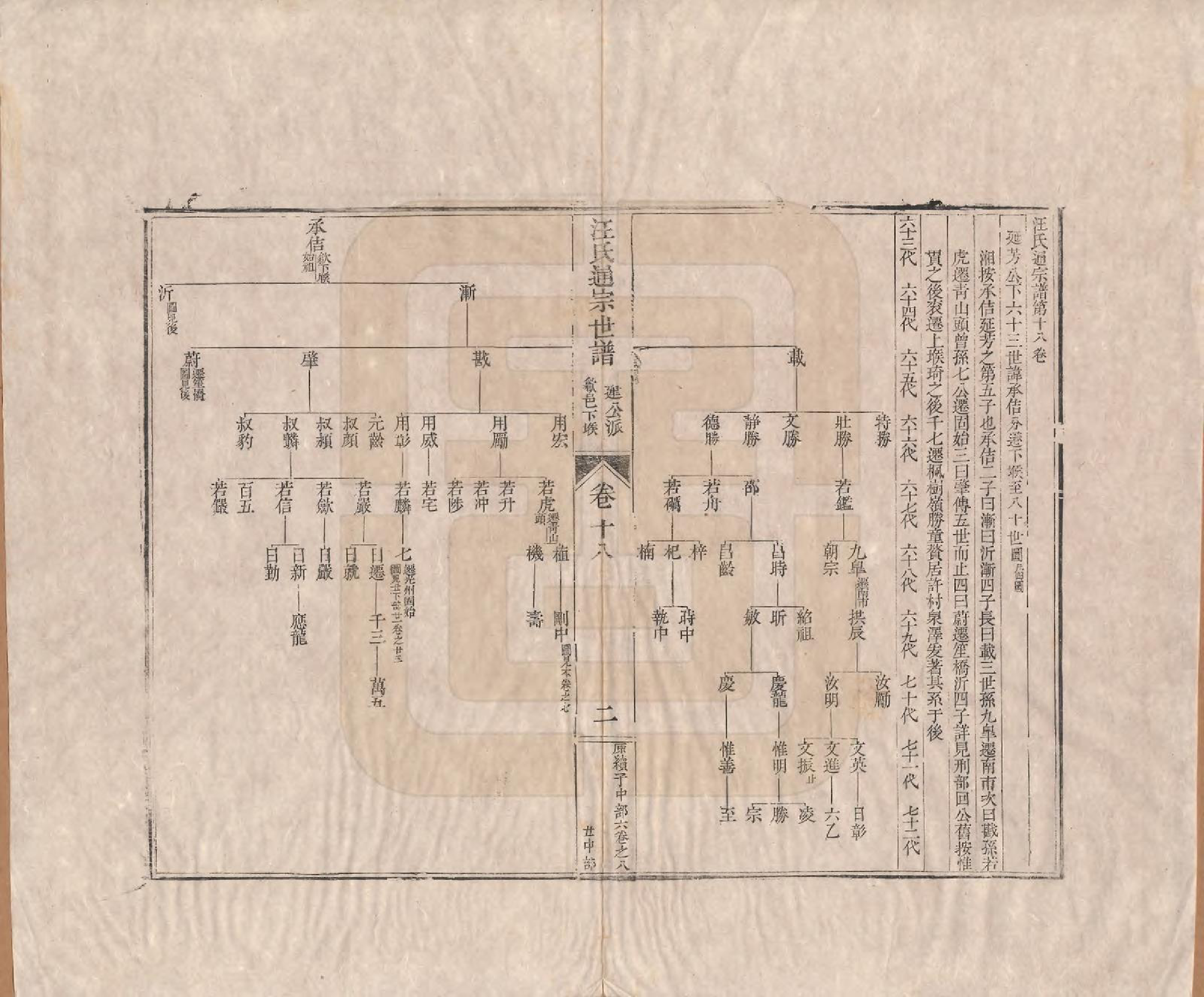 GTJP1475.汪.河南颍川.汪氏通宗世谱—百四十卷首二卷.清乾隆五十九年（1794）_018.pdf_第2页
