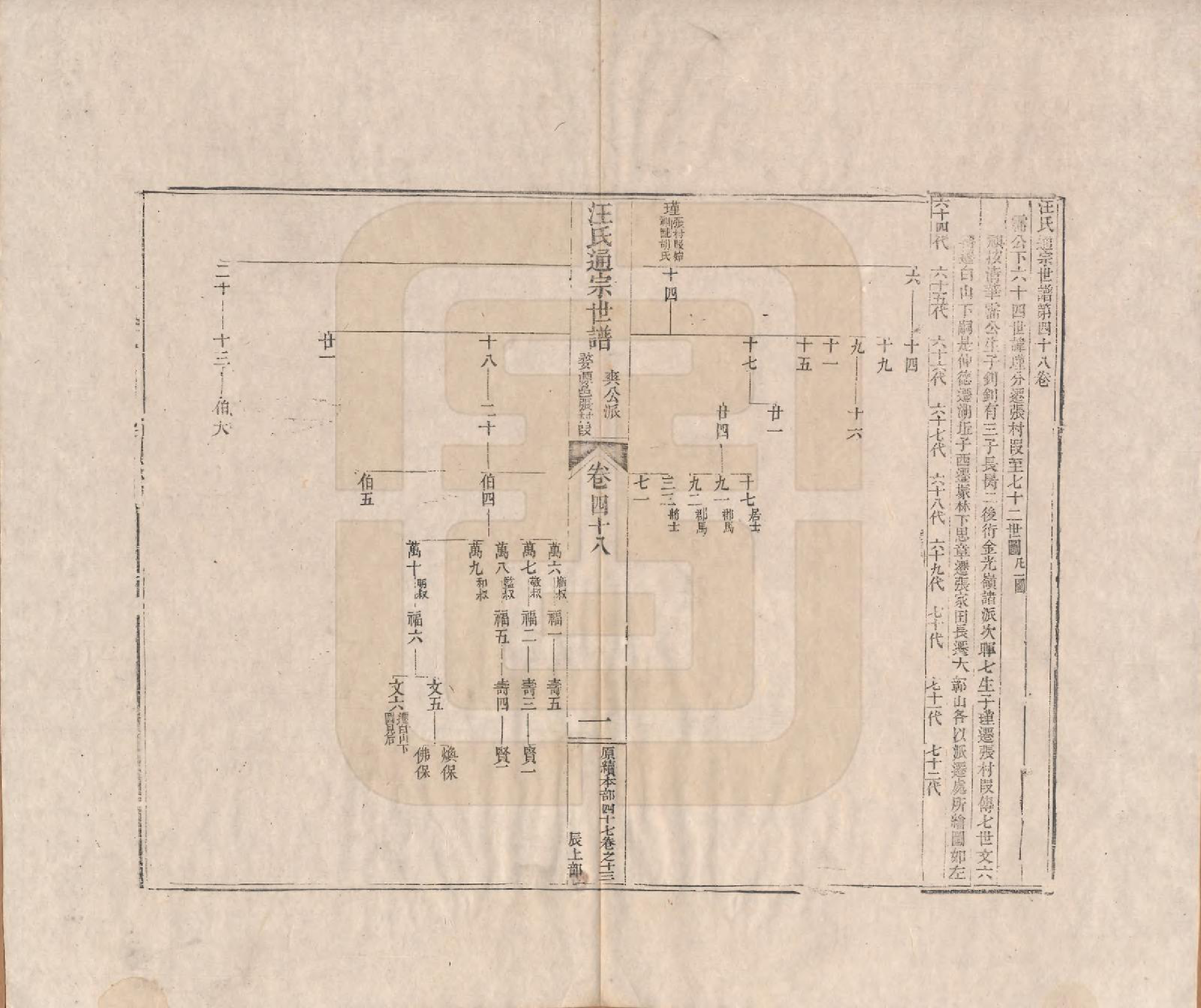 GTJP1475.汪.河南颍川.汪氏通宗世谱—百四十卷首二卷.清乾隆五十九年（1794）_048.pdf_第1页