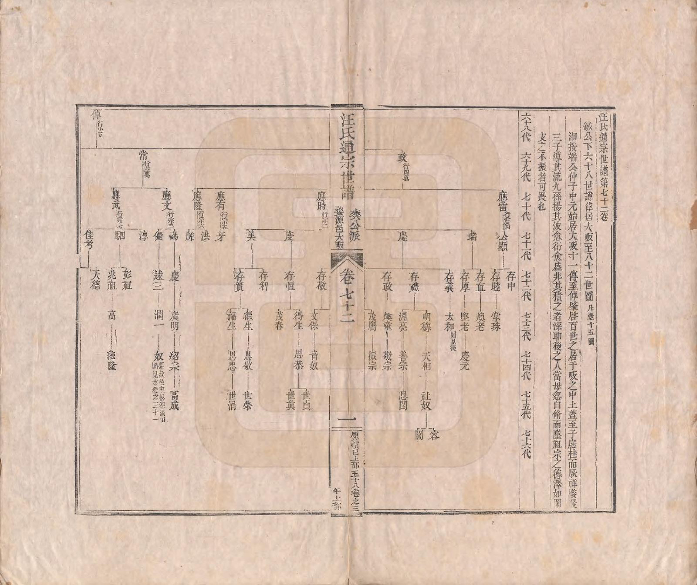 GTJP1475.汪.河南颍川.汪氏通宗世谱—百四十卷首二卷.清乾隆五十九年（1794）_072.pdf_第1页
