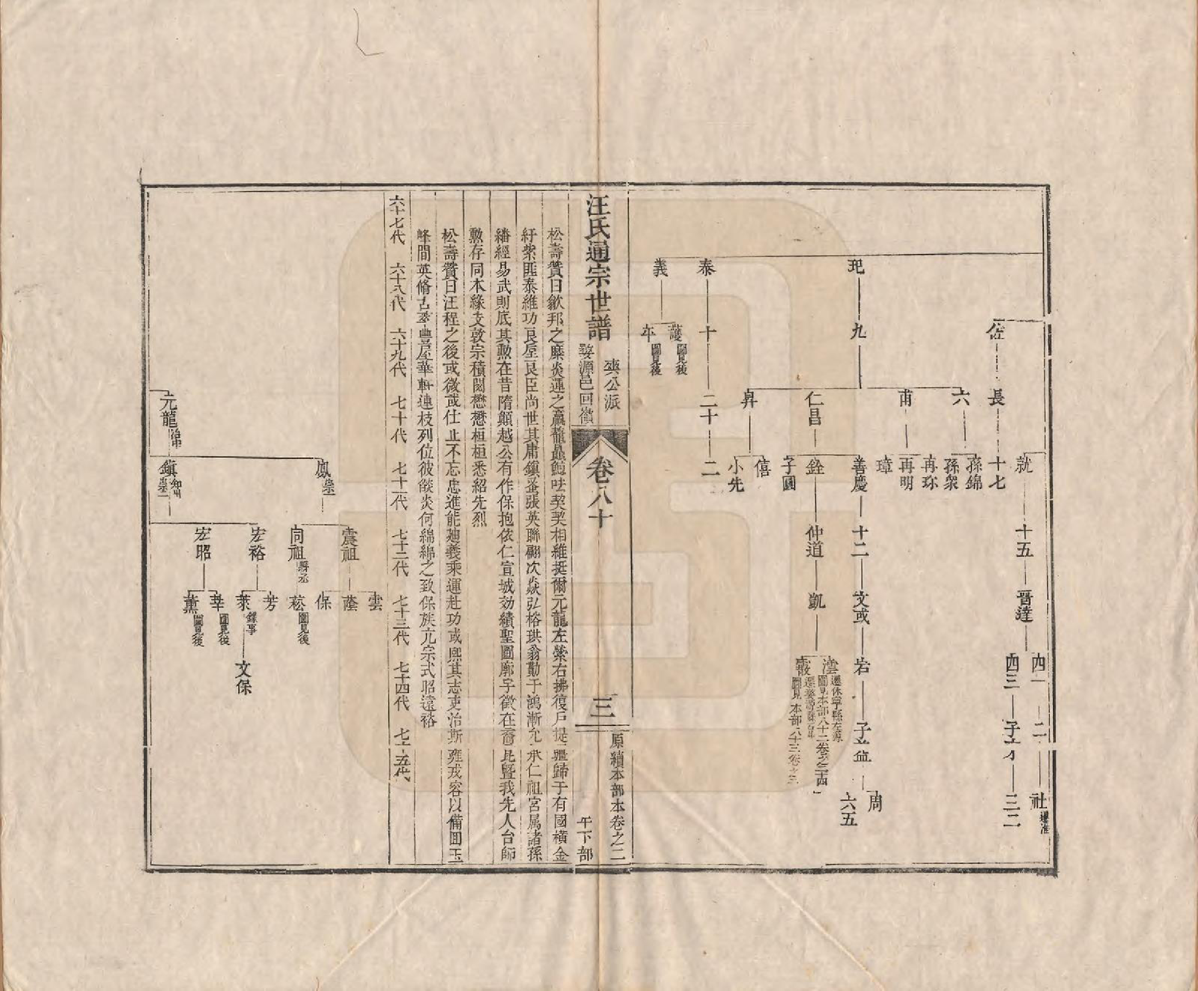 GTJP1475.汪.河南颍川.汪氏通宗世谱—百四十卷首二卷.清乾隆五十九年（1794）_080.pdf_第3页