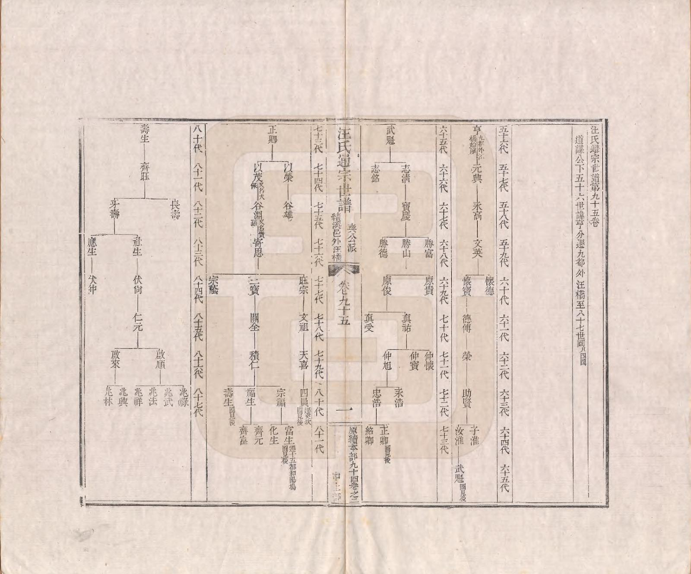 GTJP1475.汪.河南颍川.汪氏通宗世谱—百四十卷首二卷.清乾隆五十九年（1794）_095.pdf_第1页
