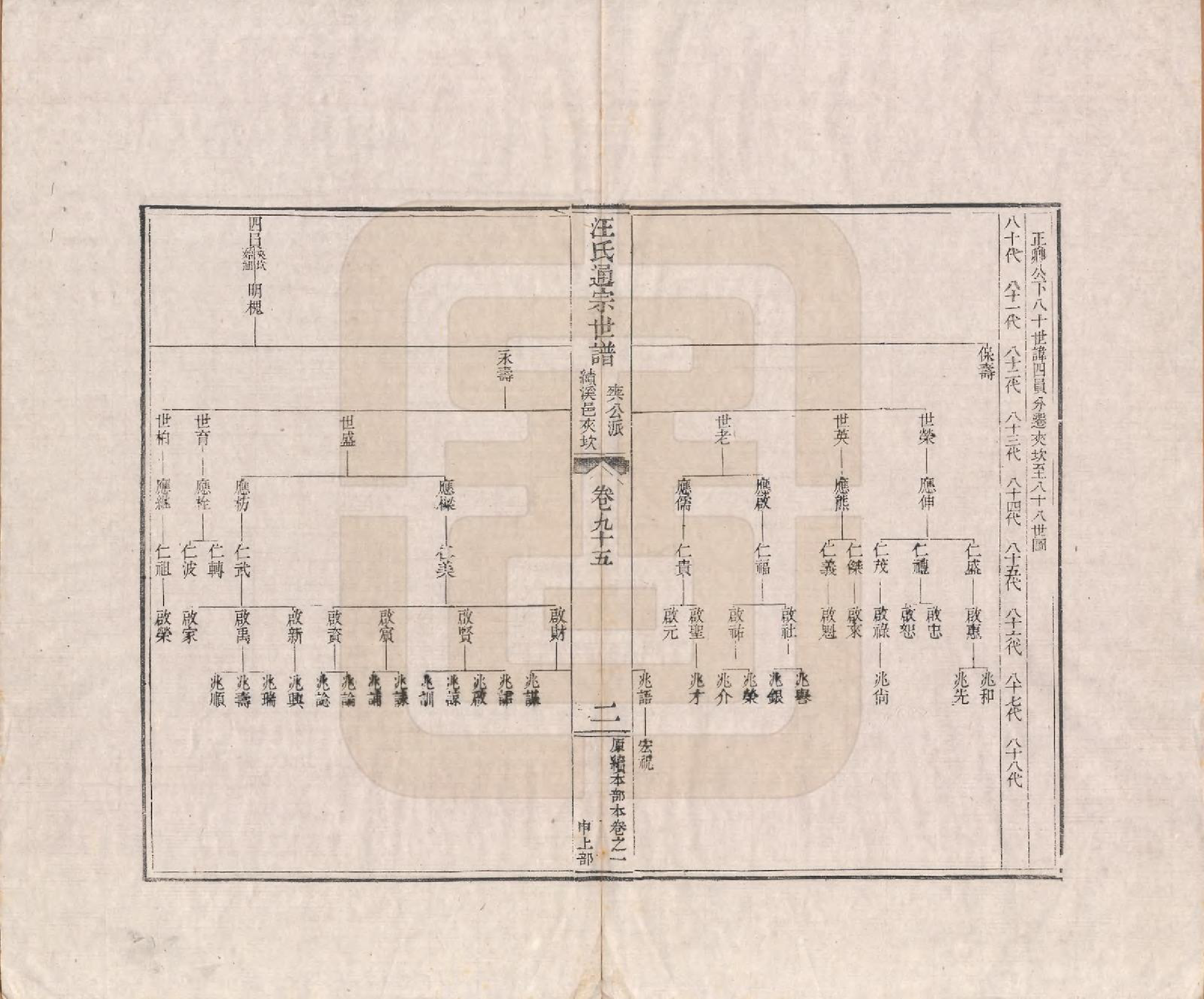 GTJP1475.汪.河南颍川.汪氏通宗世谱—百四十卷首二卷.清乾隆五十九年（1794）_095.pdf_第2页