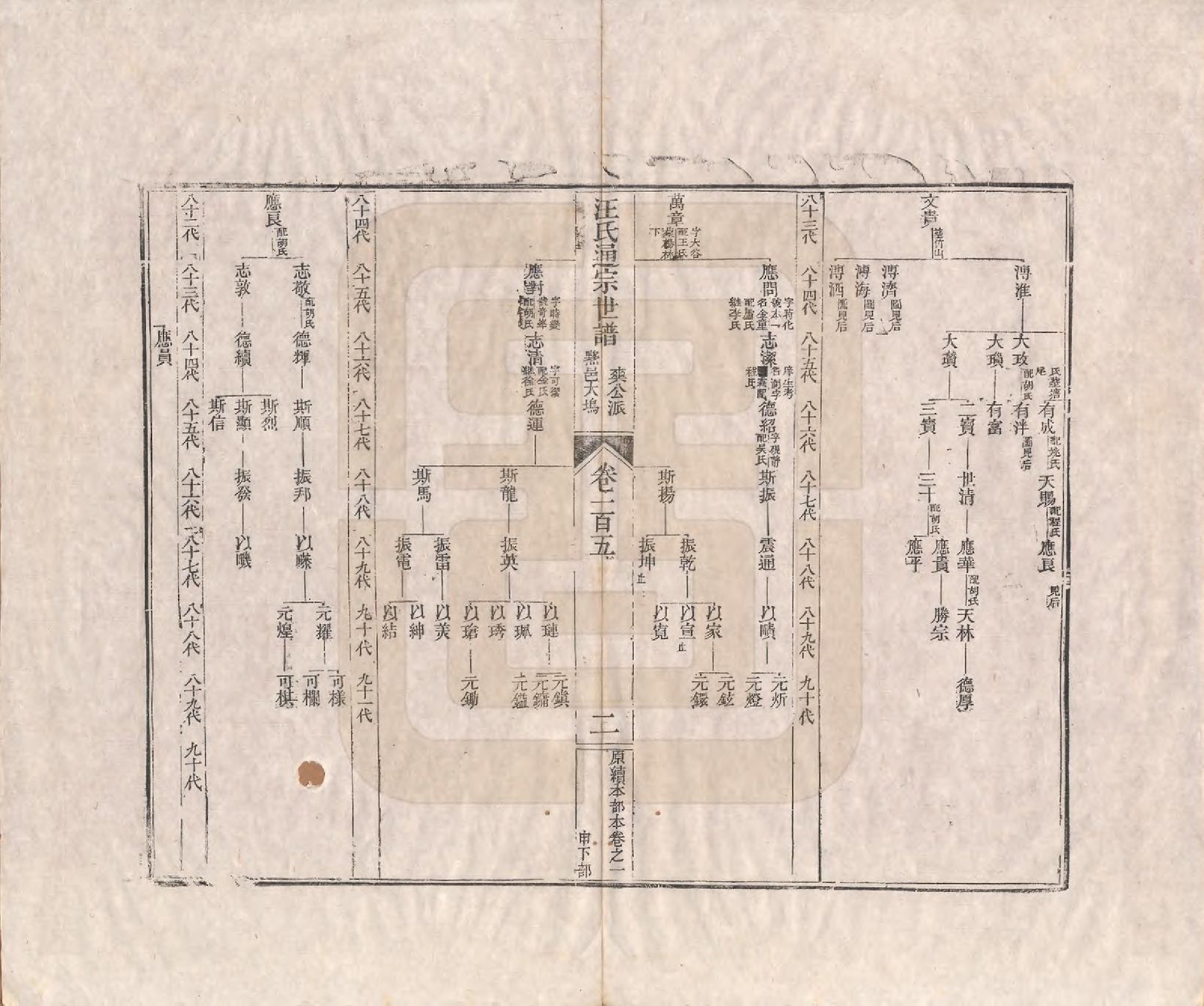 GTJP1475.汪.河南颍川.汪氏通宗世谱—百四十卷首二卷.清乾隆五十九年（1794）_105.pdf_第2页